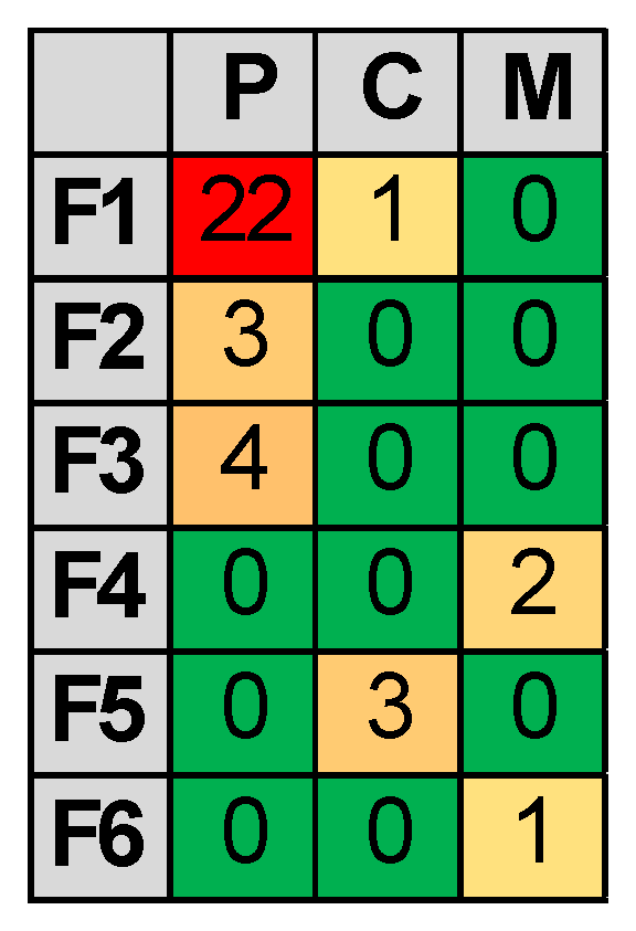 Lubricants 13 00422 g004