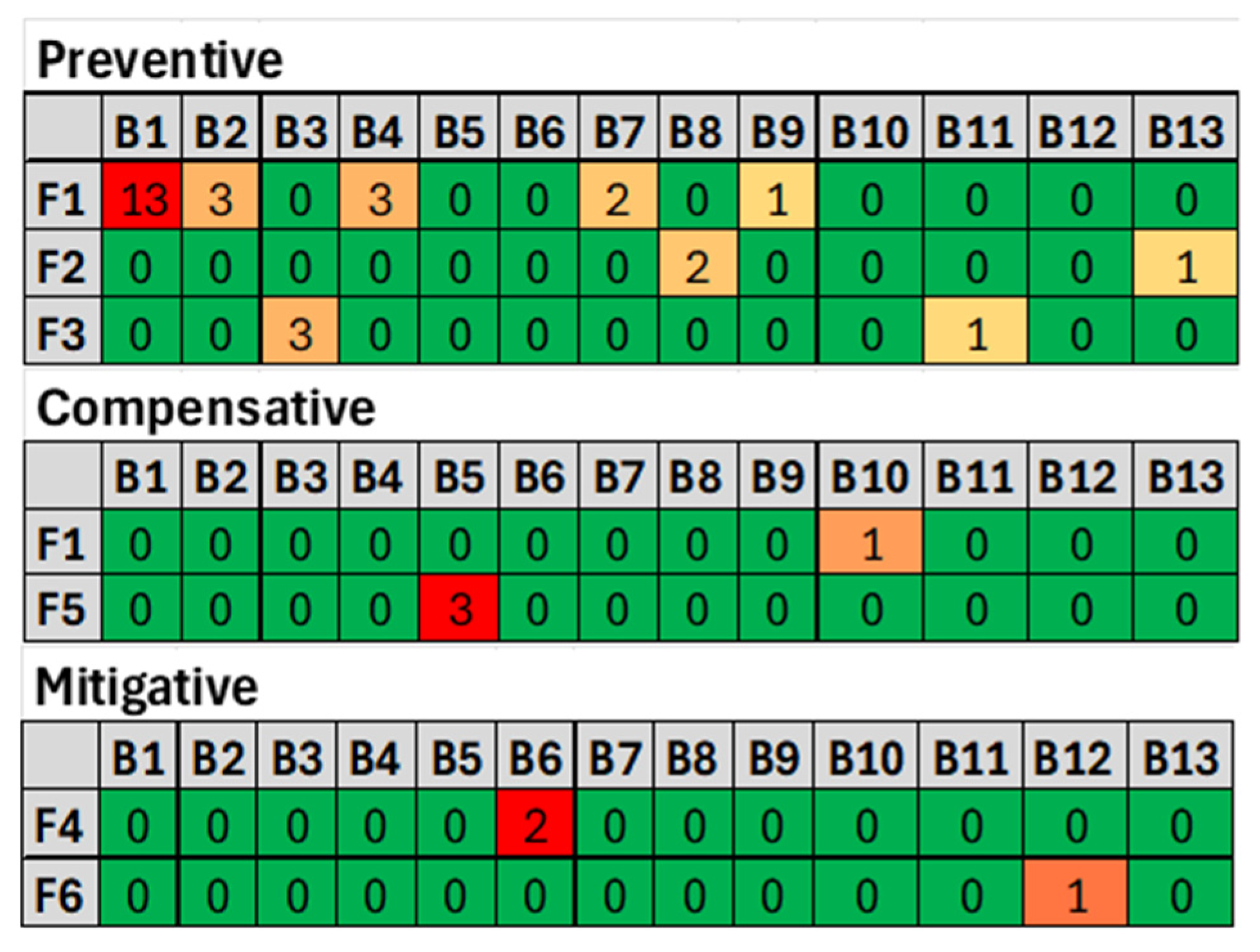 Lubricants 13 00422 g005
