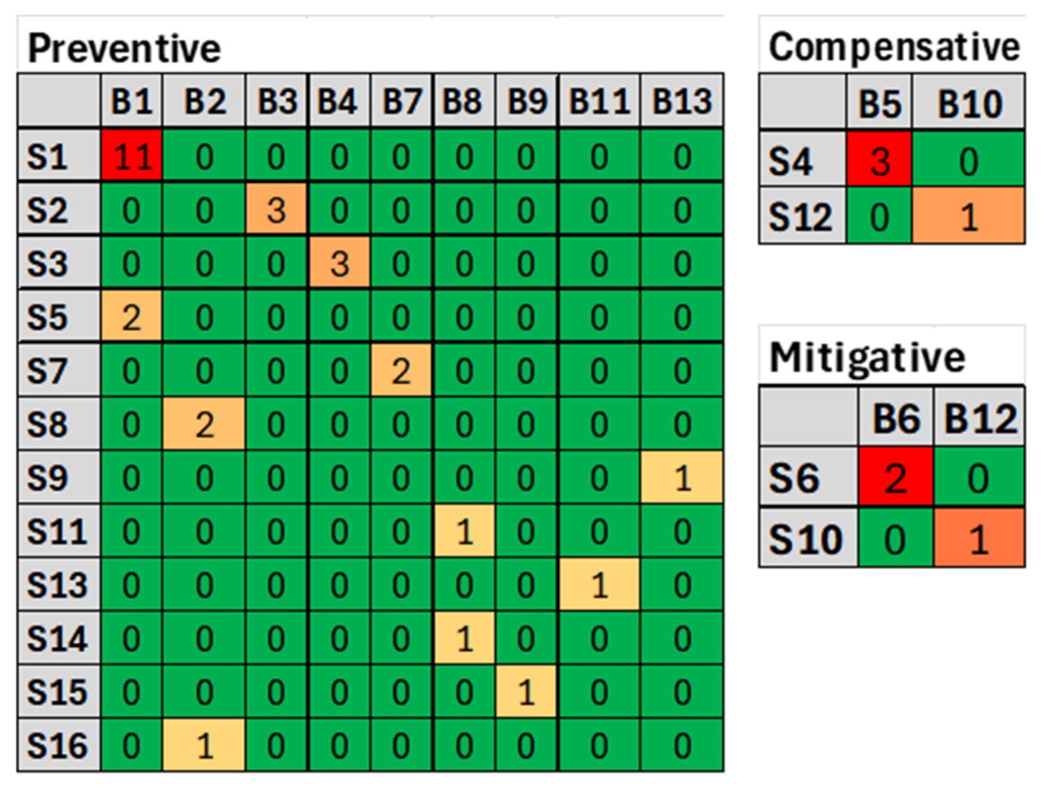 Lubricants 13 00422 g006