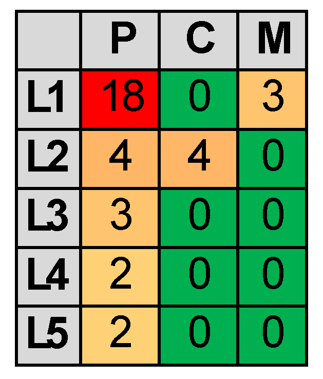Lubricants 13 00422 g007