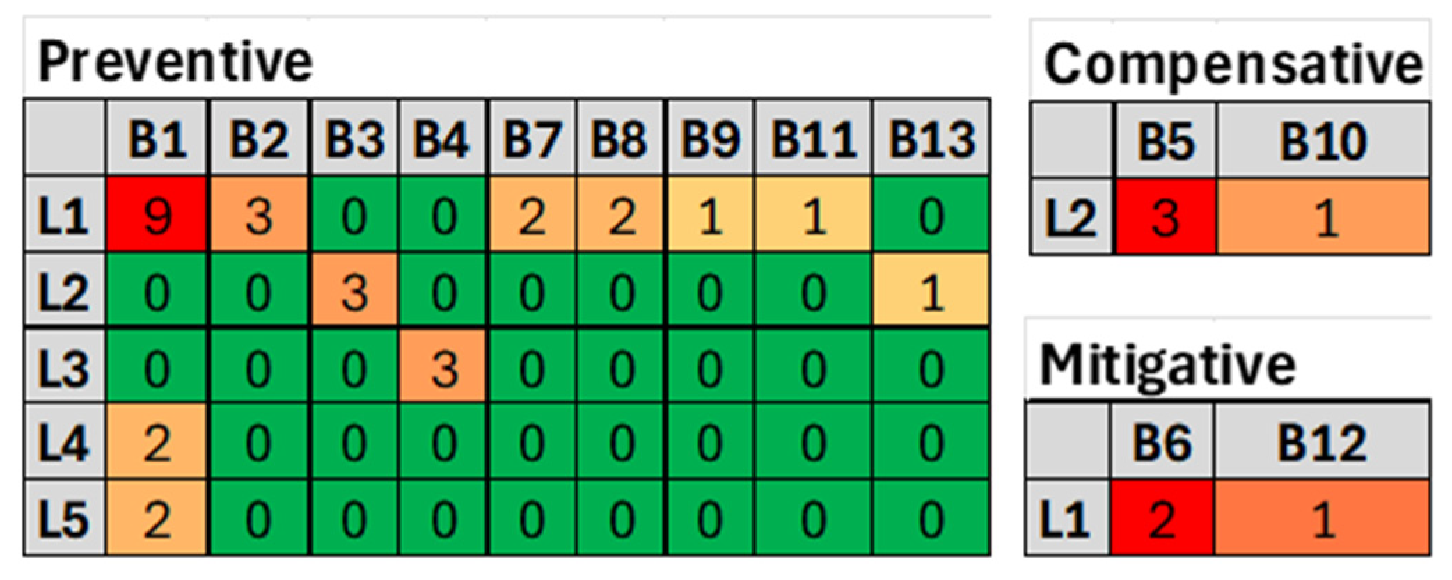 Lubricants 13 00422 g008