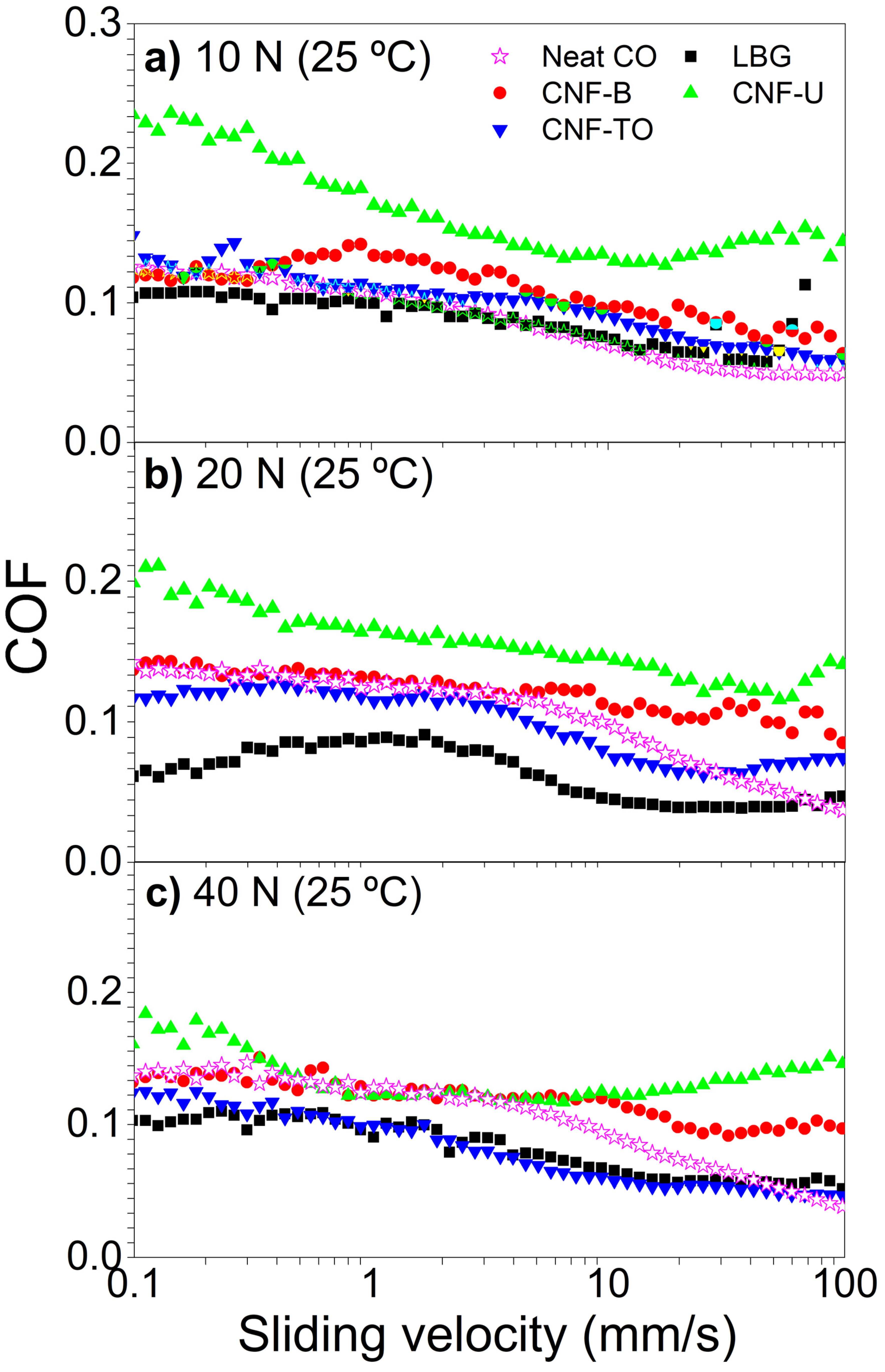 Lubricants 13 00423 g002