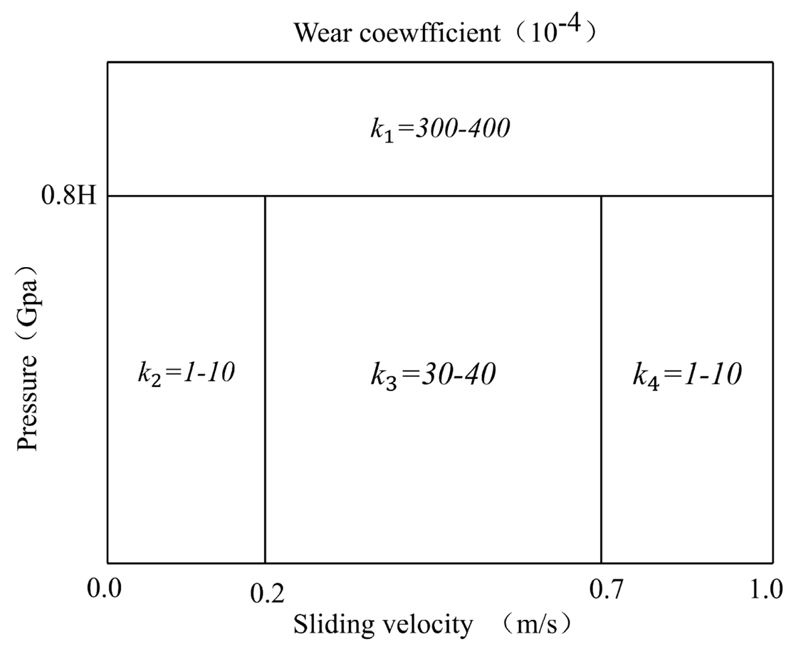 Lubricants 13 00424 g013 Lubricants 13 00424 g013
