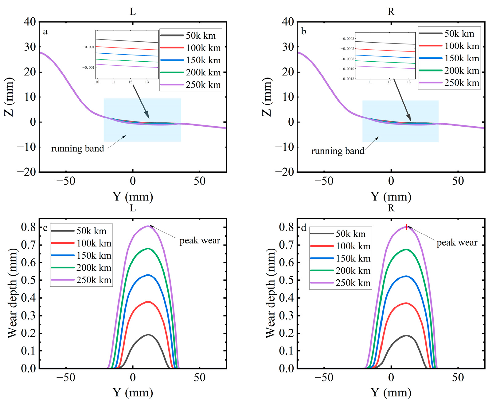 Lubricants 13 00424 g015 Lubricants 13 00424 g015