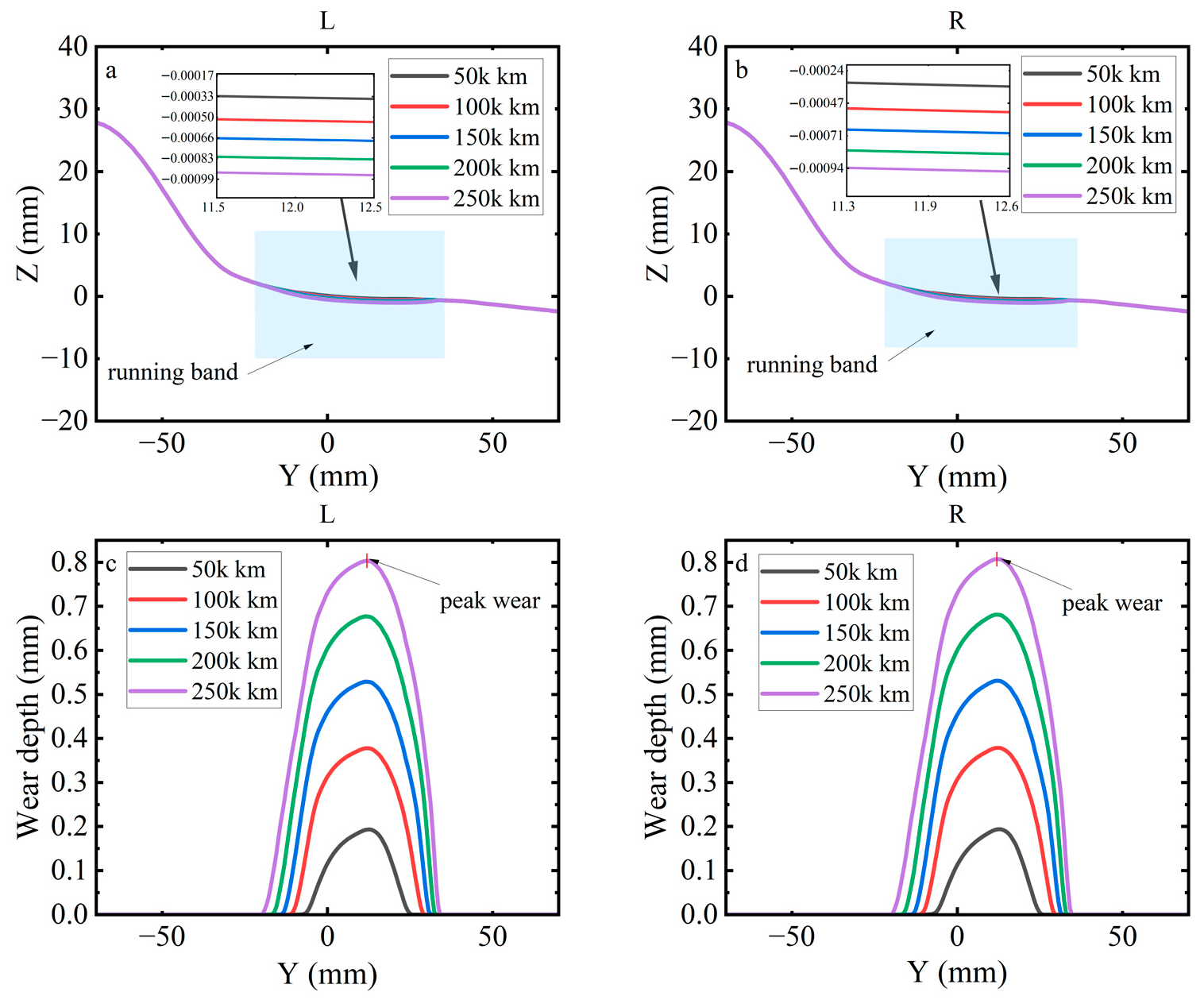 Lubricants 13 00424 g016 Lubricants 13 00424 g016