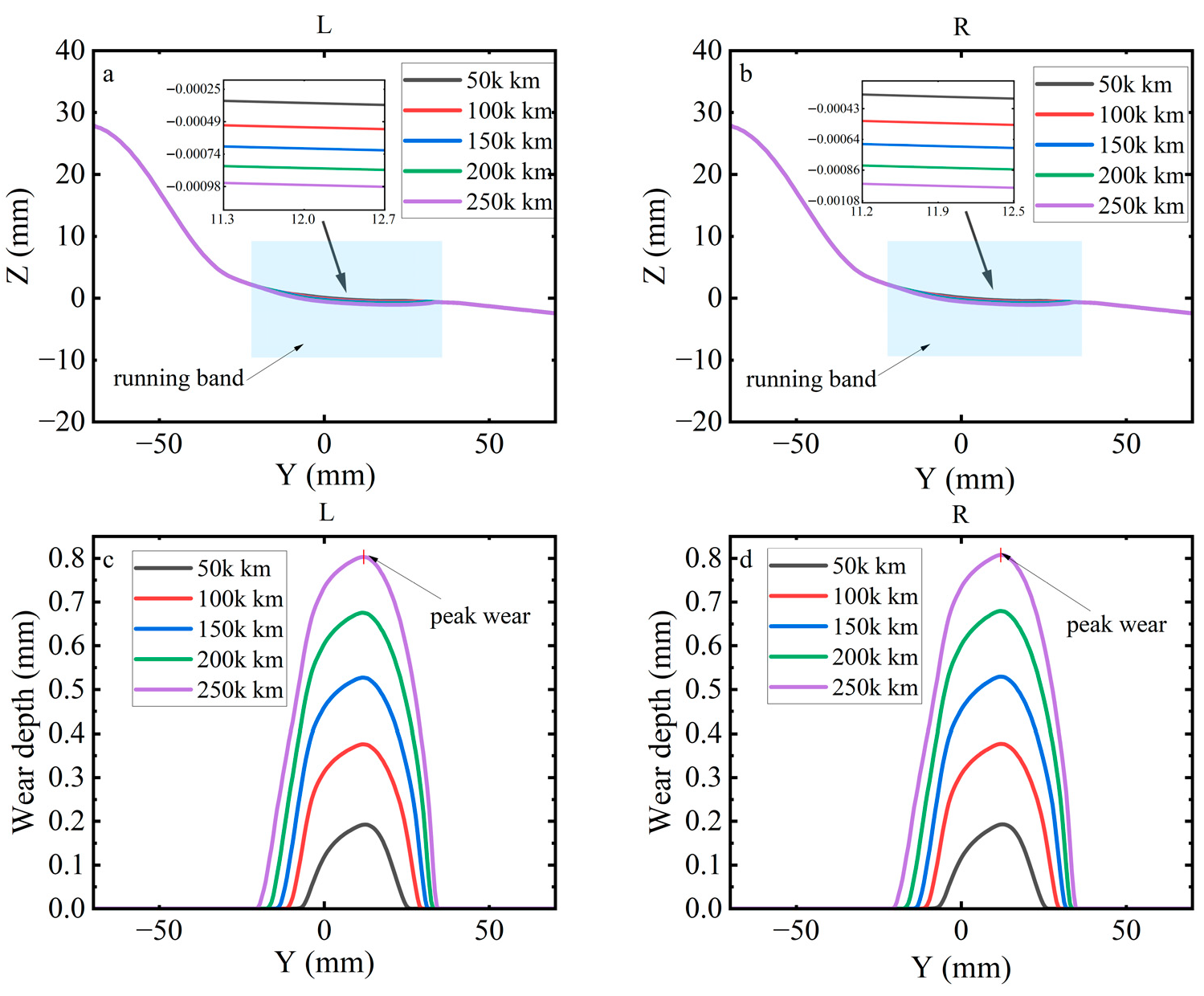 Lubricants 13 00424 g017 Lubricants 13 00424 g017