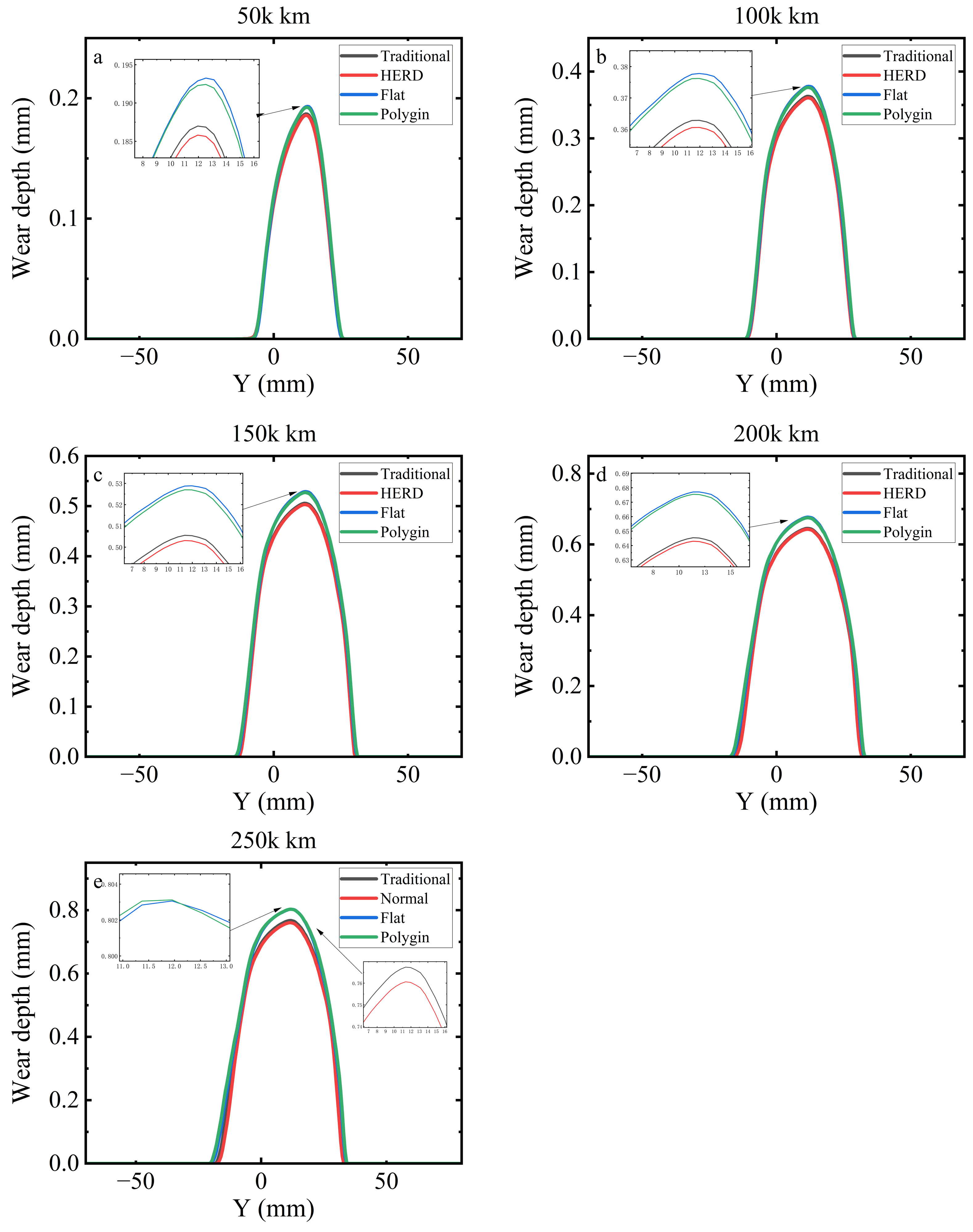Lubricants 13 00424 g018 Lubricants 13 00424 g018