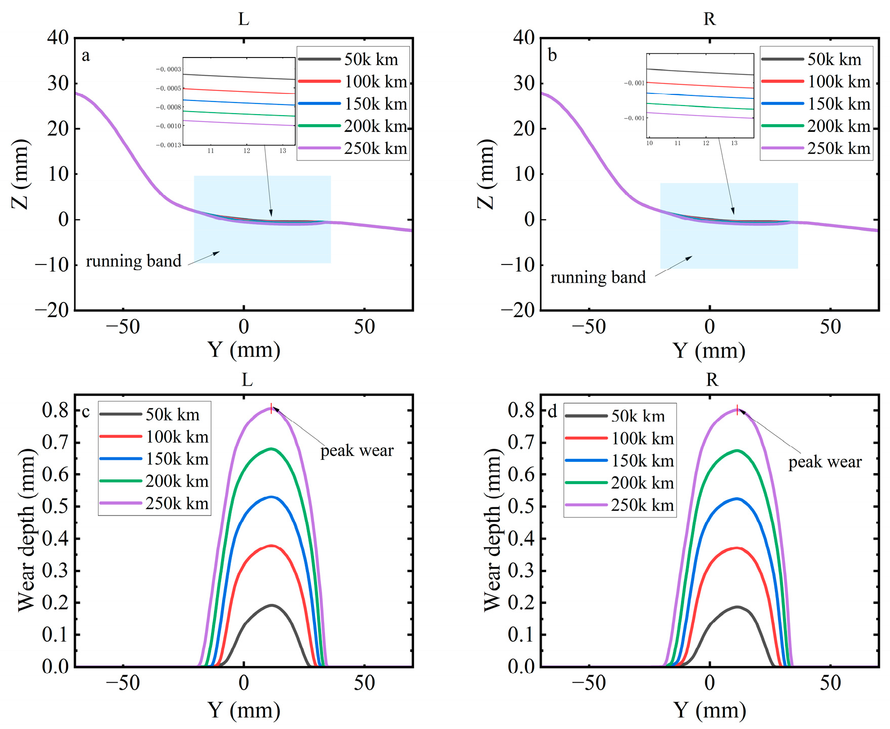 Lubricants 13 00424 g021 Lubricants 13 00424 g021