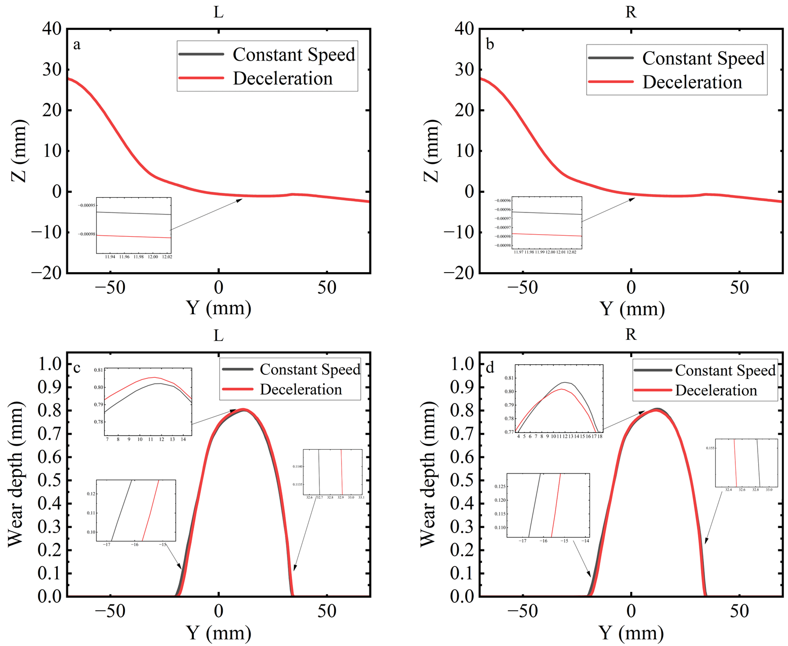 Lubricants 13 00424 g022 Lubricants 13 00424 g022