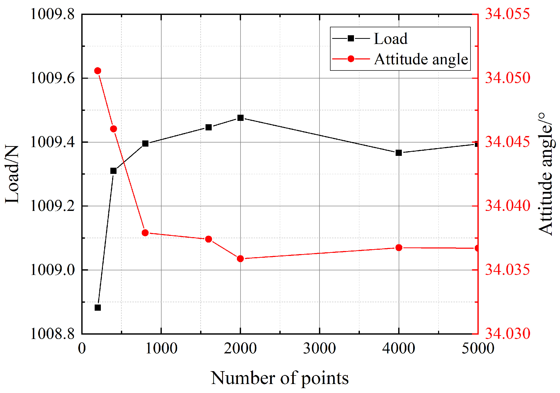 Lubricants 13 00426 g004