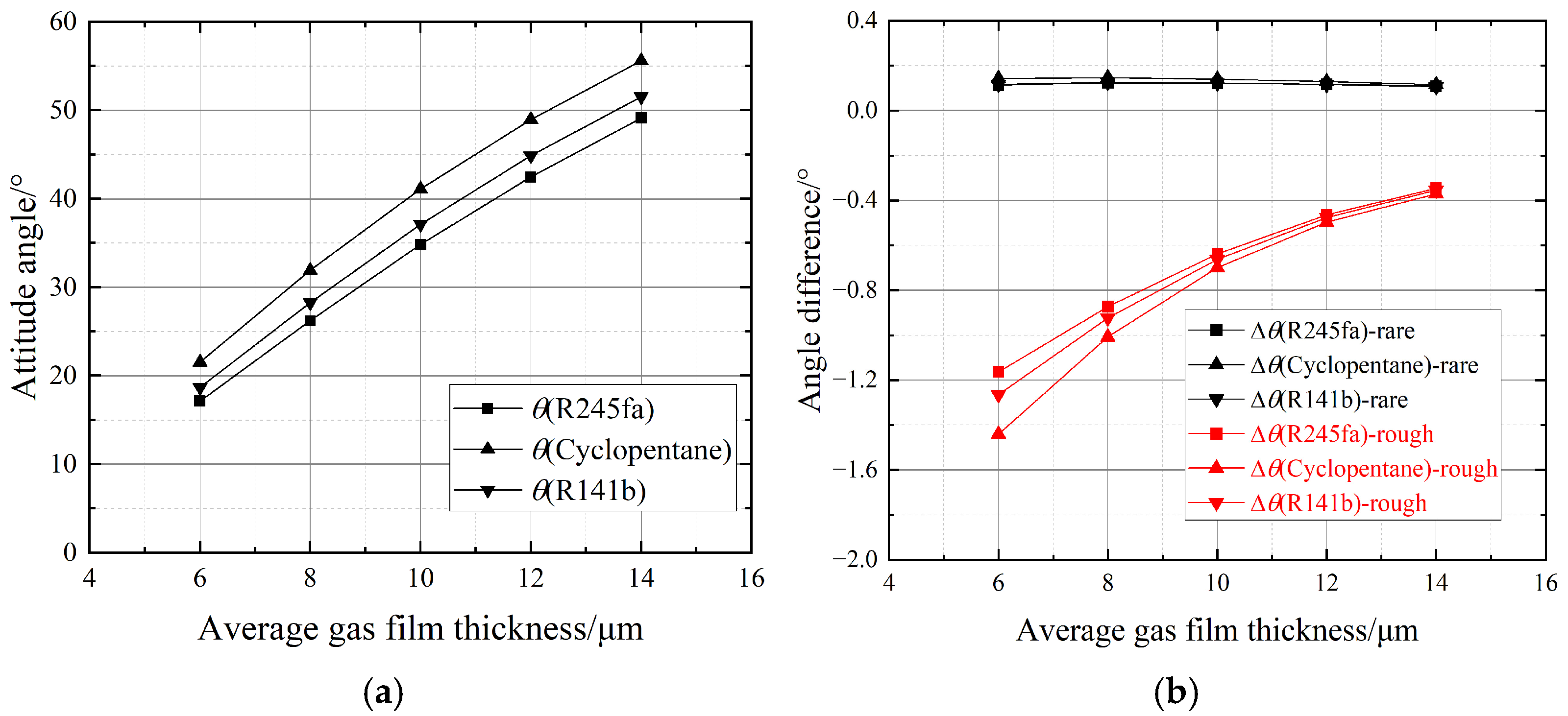 Lubricants 13 00426 g007