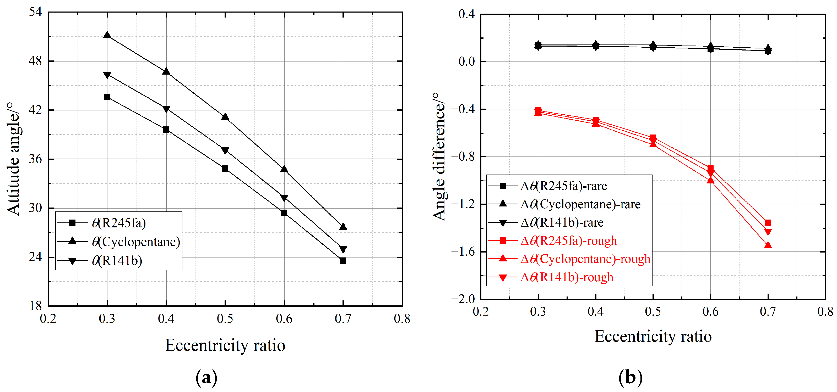 Lubricants 13 00426 g010