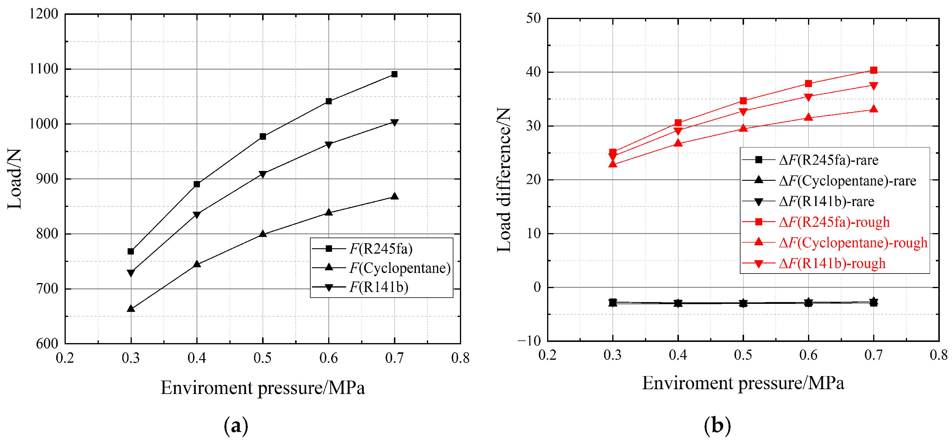Lubricants 13 00426 g015