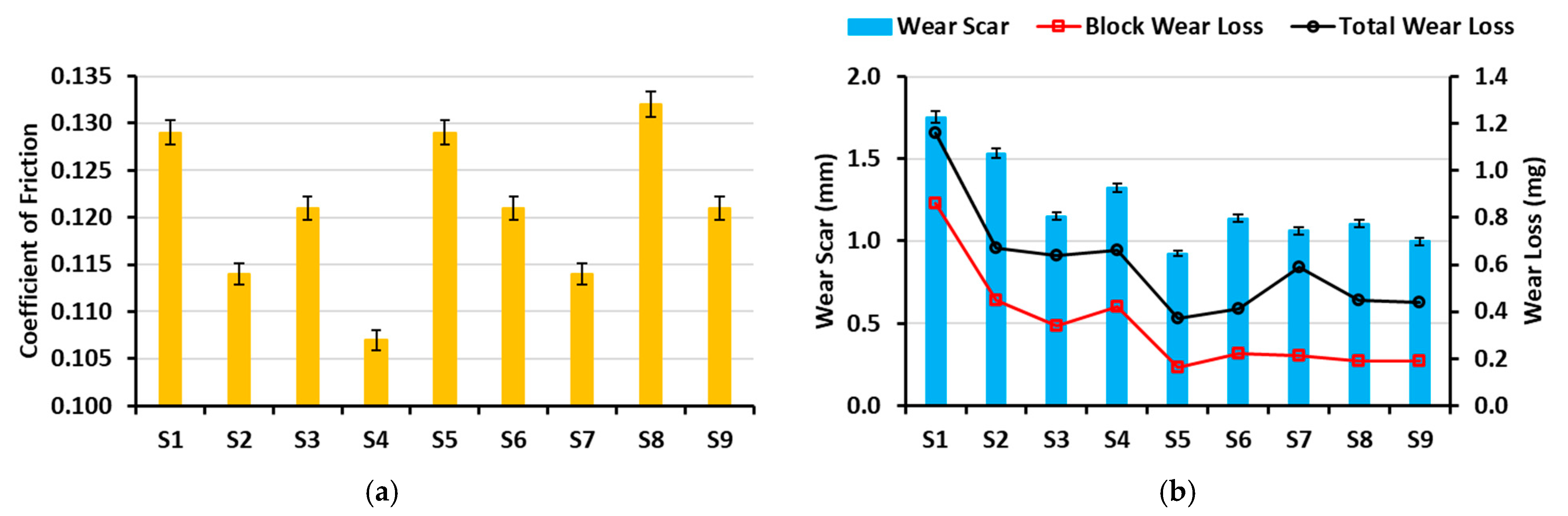 Lubricants 13 00427 g002