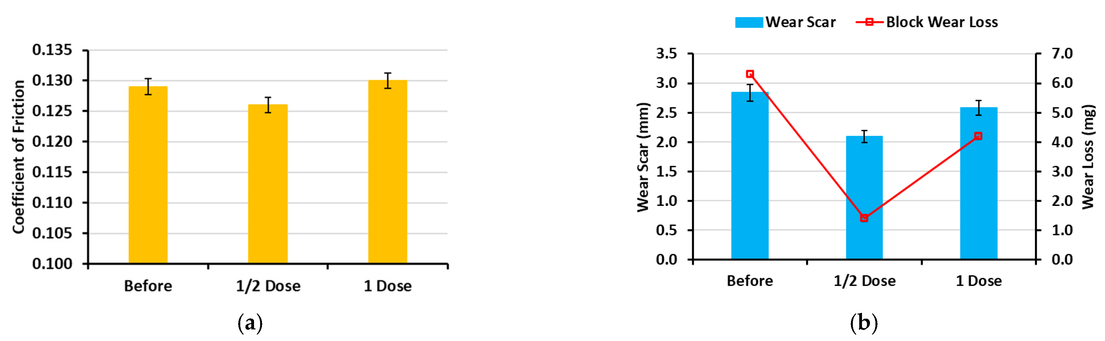Lubricants 13 00427 g003
