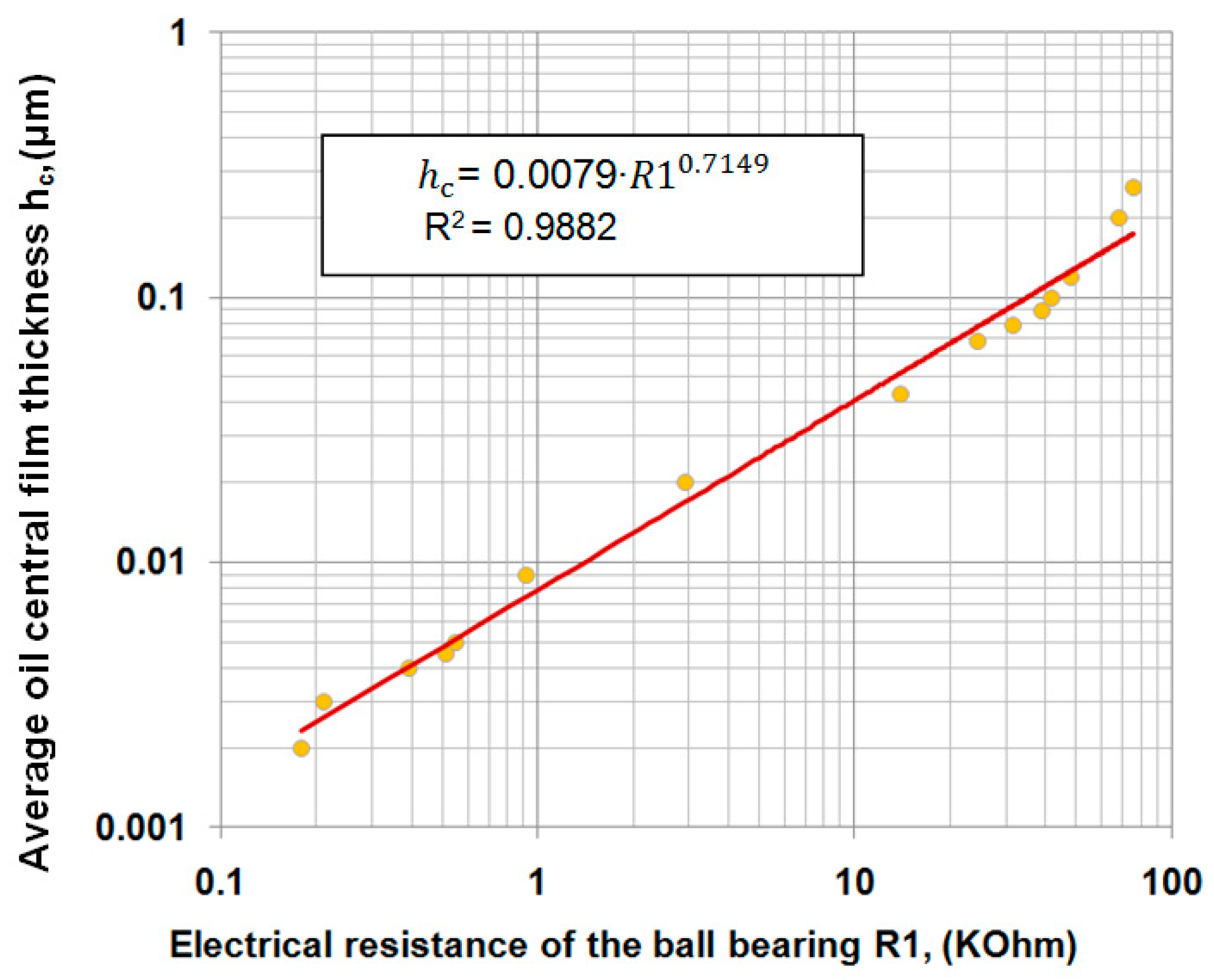 Lubricants 13 00429 g008