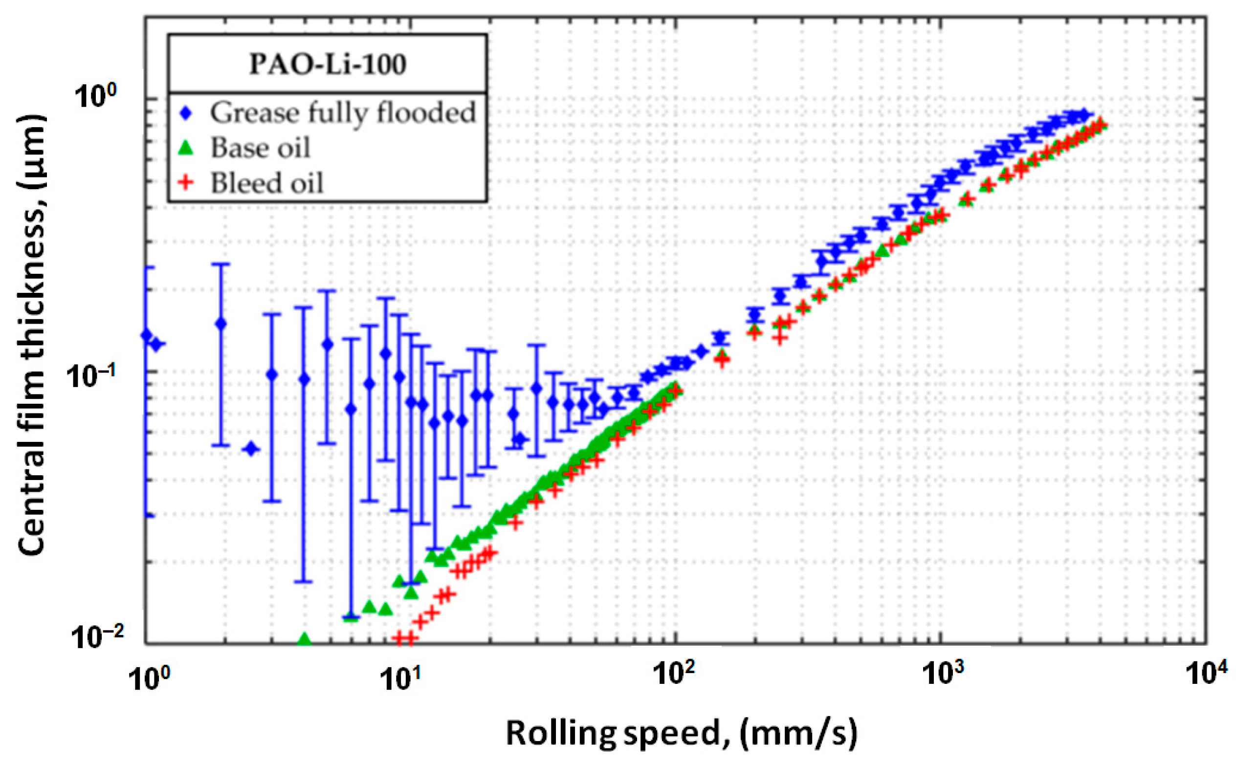 Lubricants 13 00429 g011