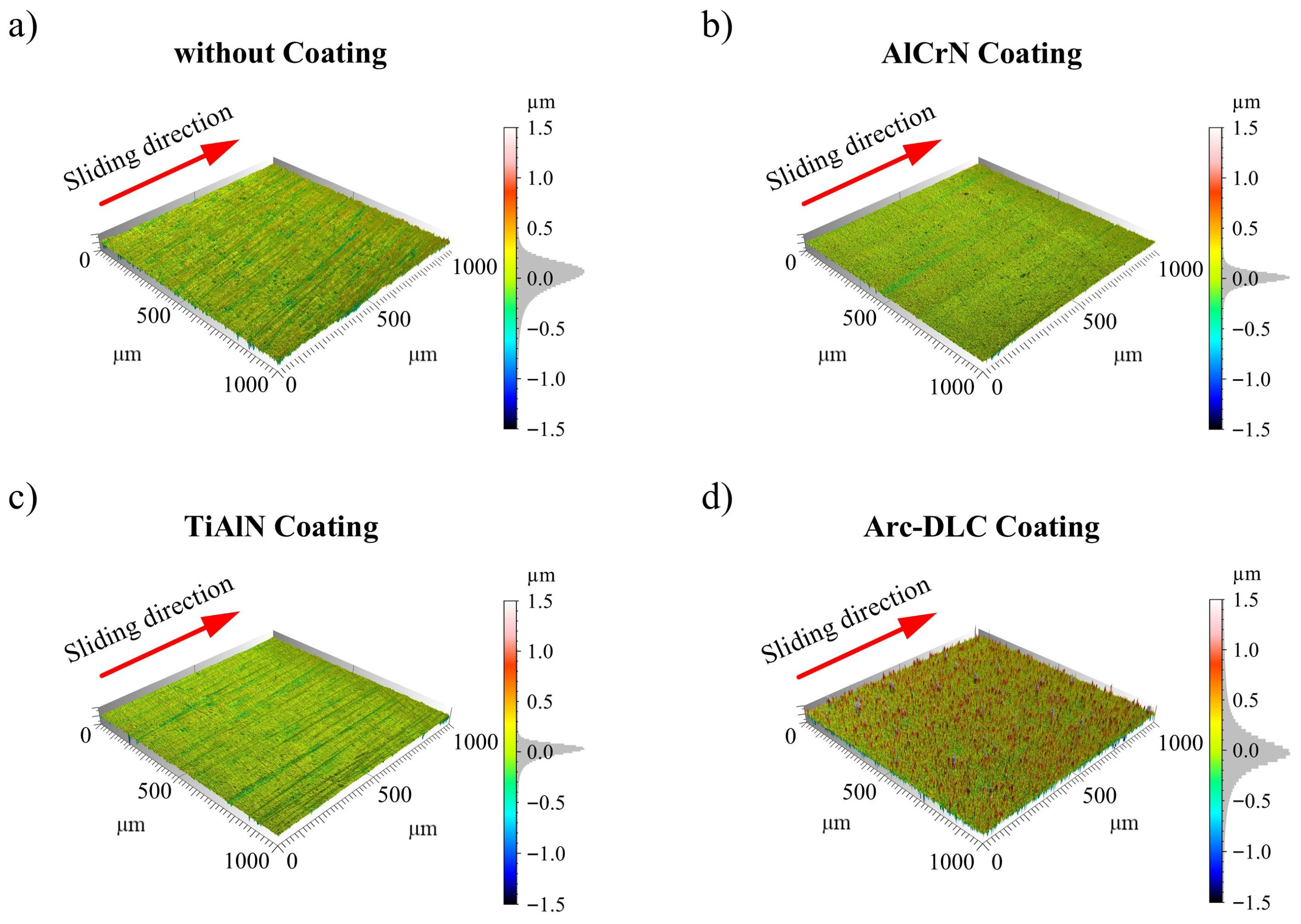 Lubricants 13 00430 g003