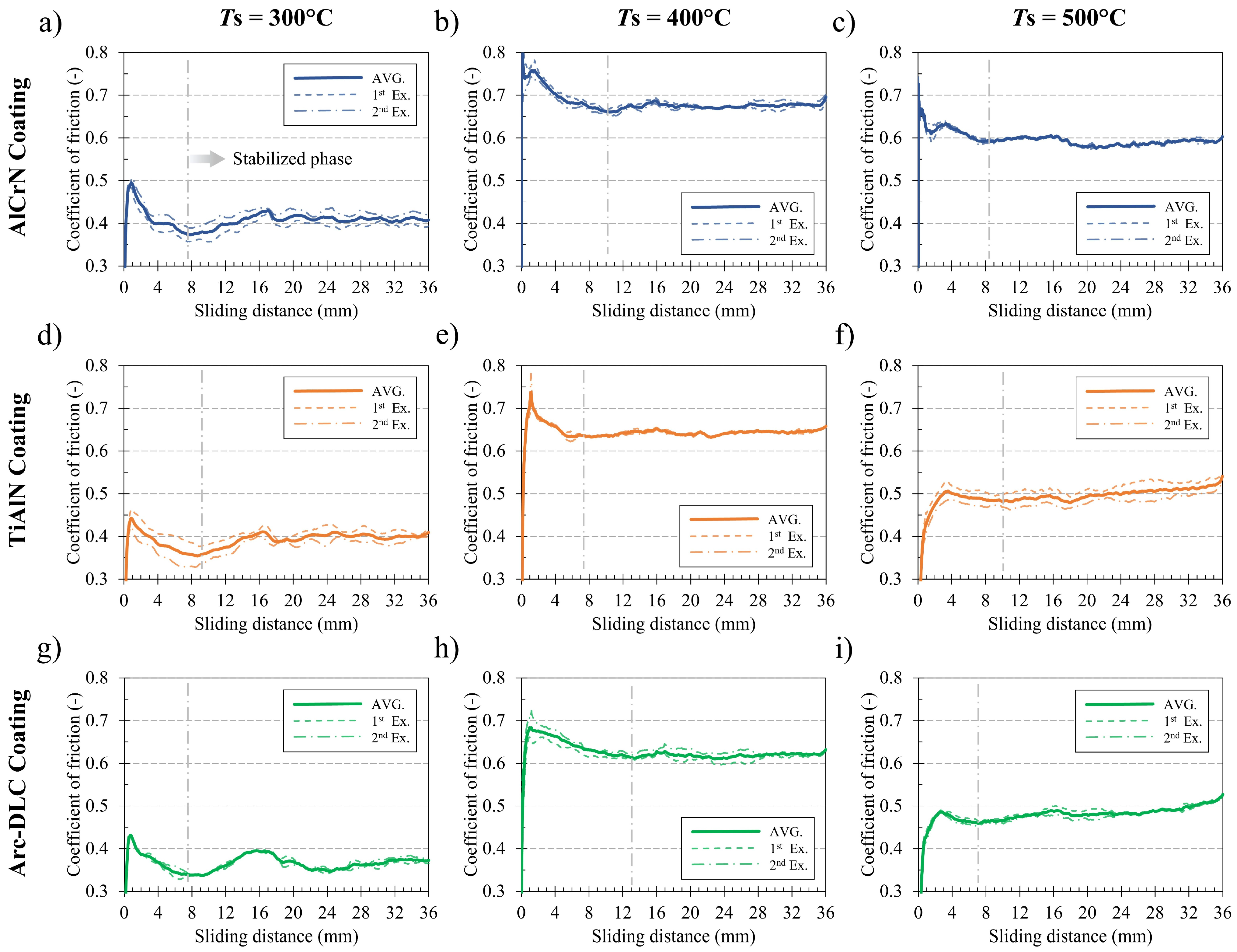 Lubricants 13 00430 g006