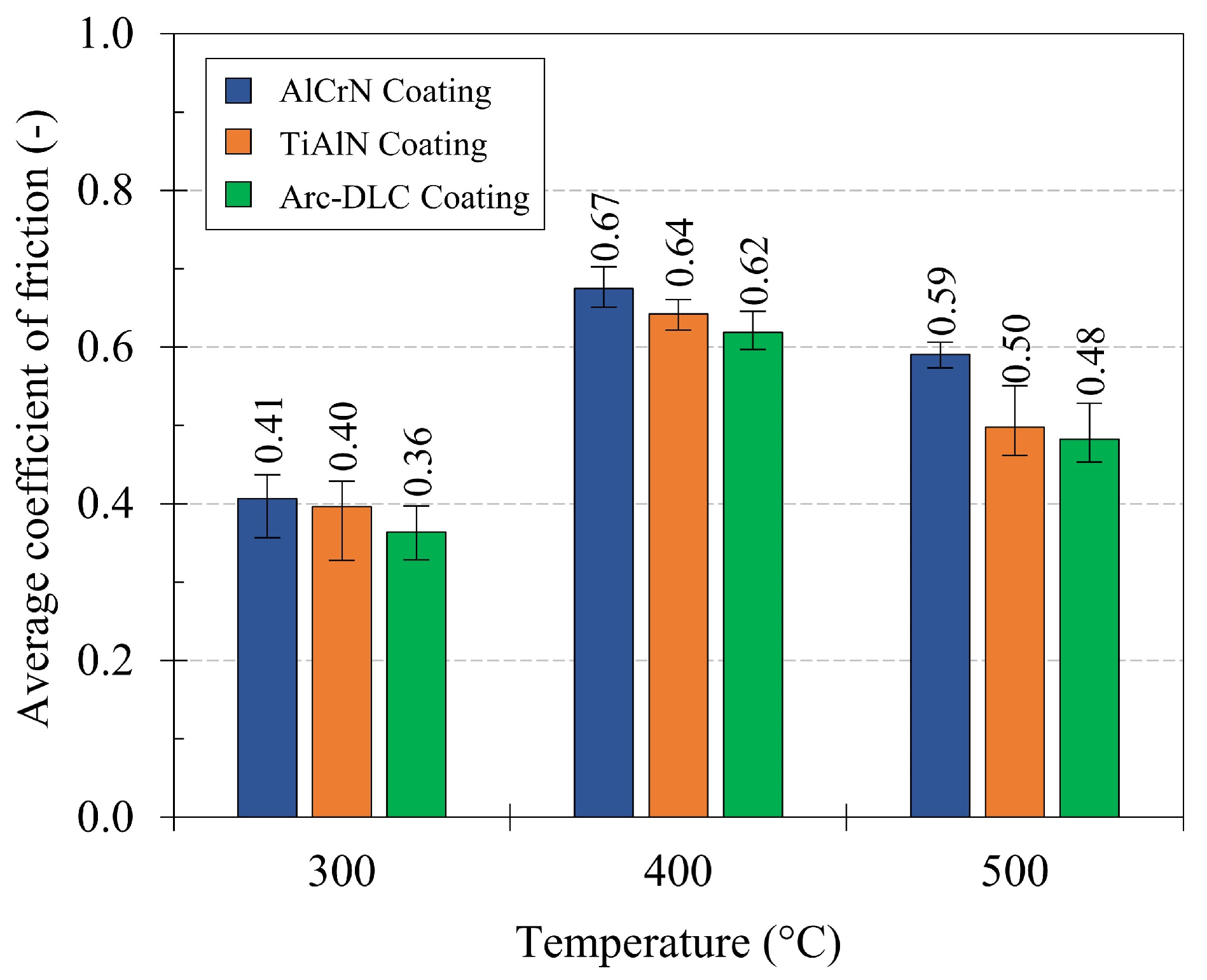 Lubricants 13 00430 g007