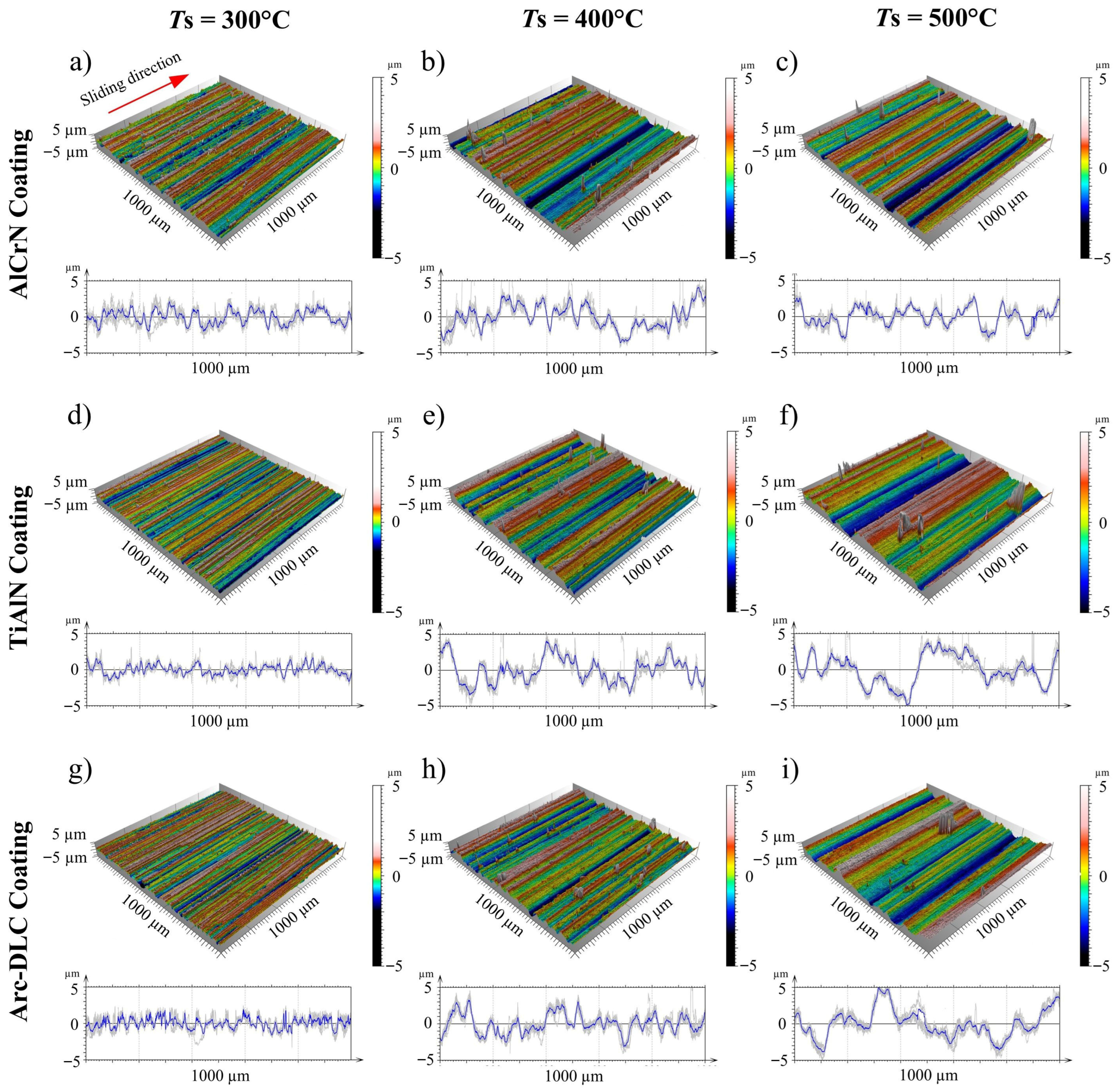 Lubricants 13 00430 g010