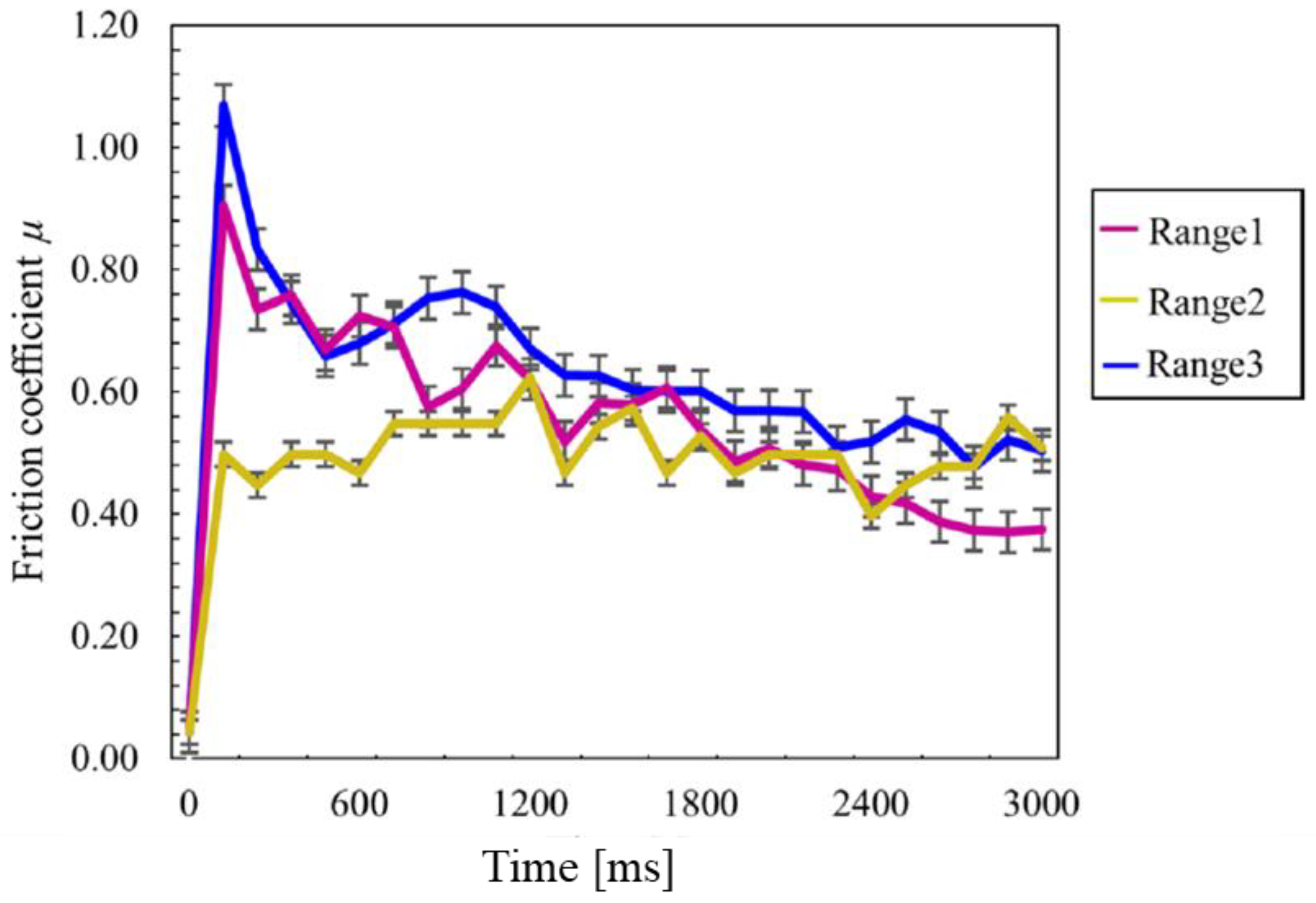 Lubricants 13 00432 g004