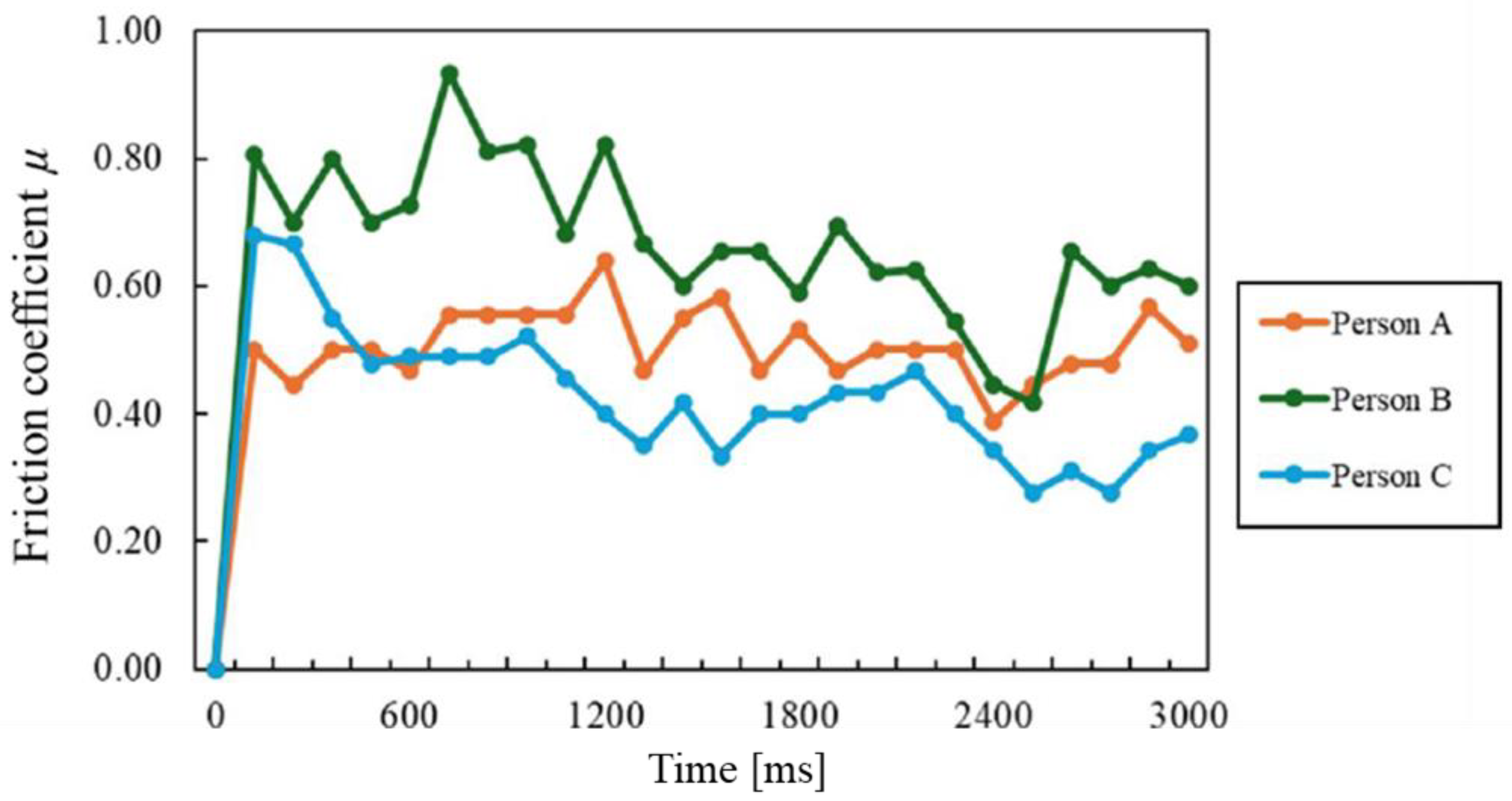 Lubricants 13 00432 g008