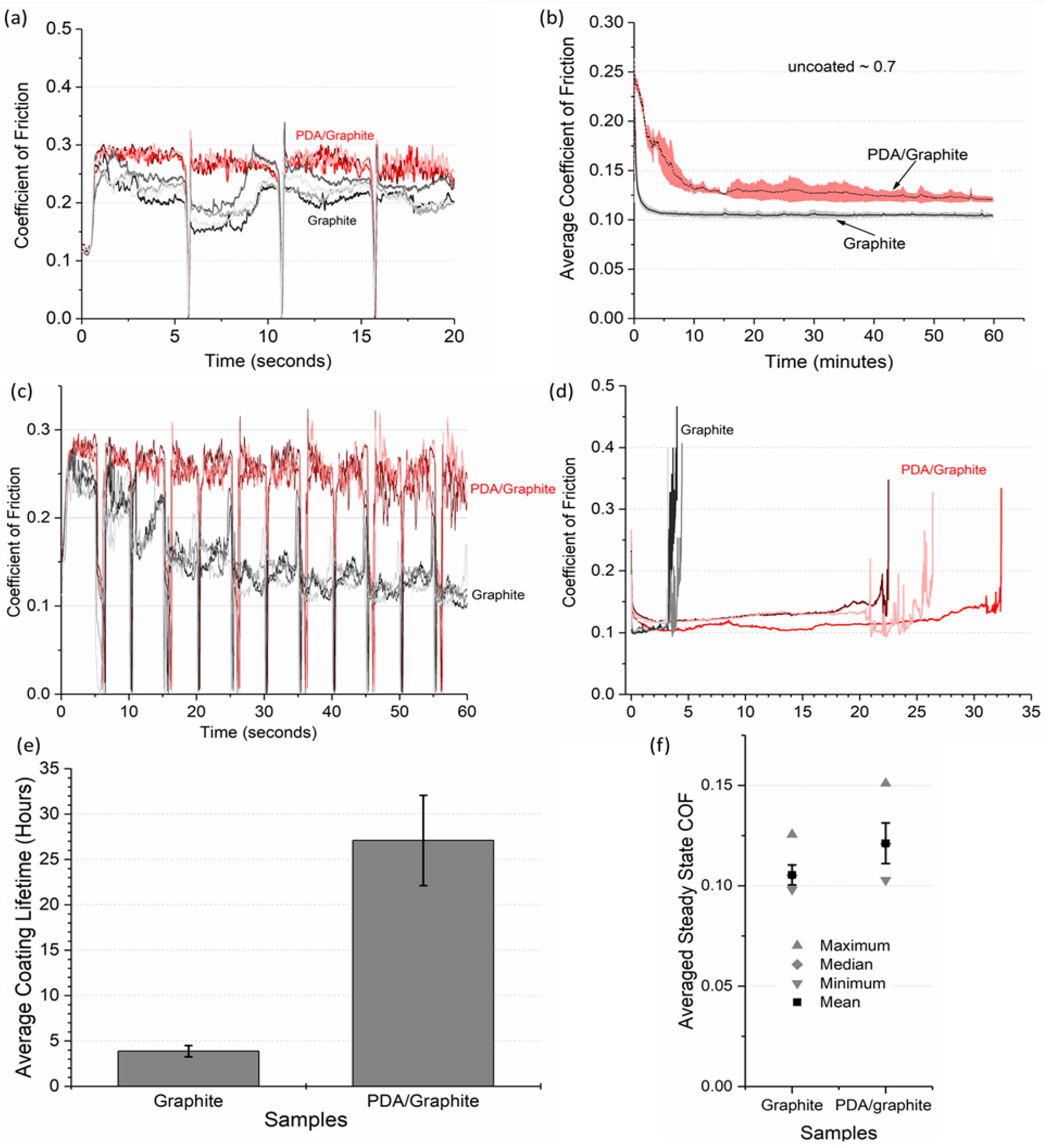 Lubricants 13 00433 g003