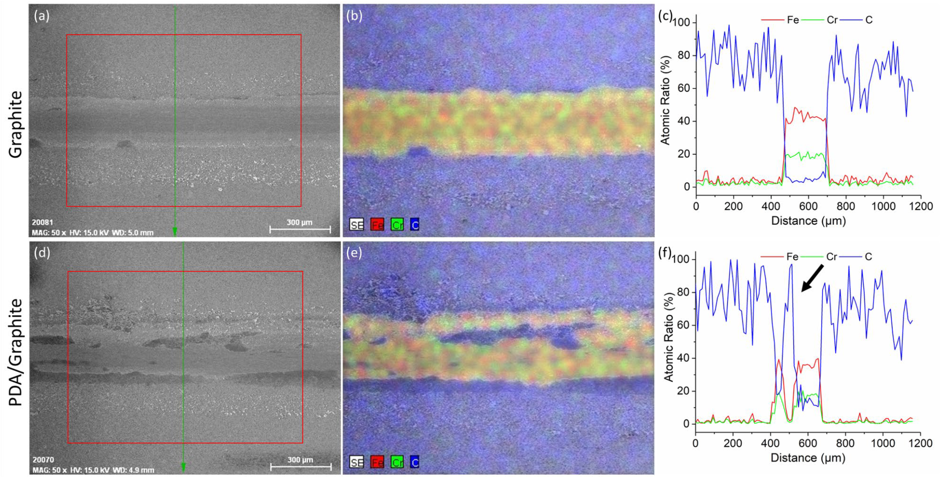 Lubricants 13 00433 g008