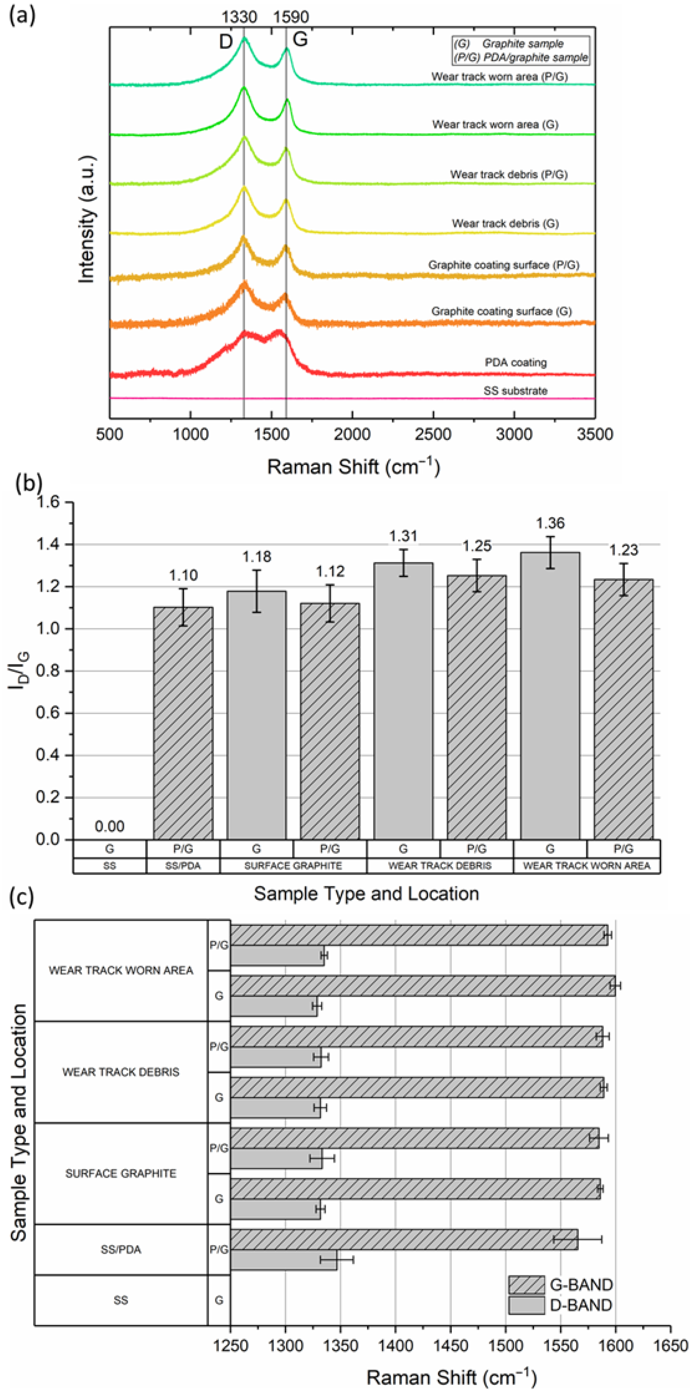 Lubricants 13 00433 g011