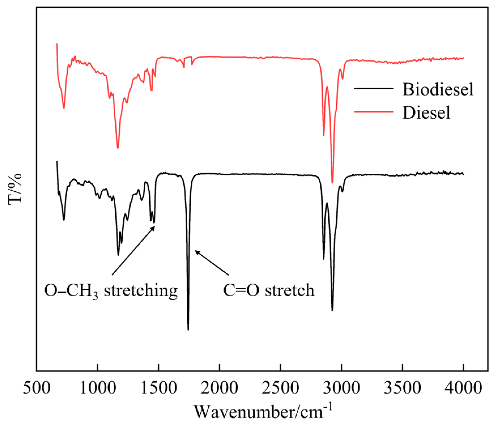 Lubricants 13 00434 g003 Lubricants 13 00434 g003
