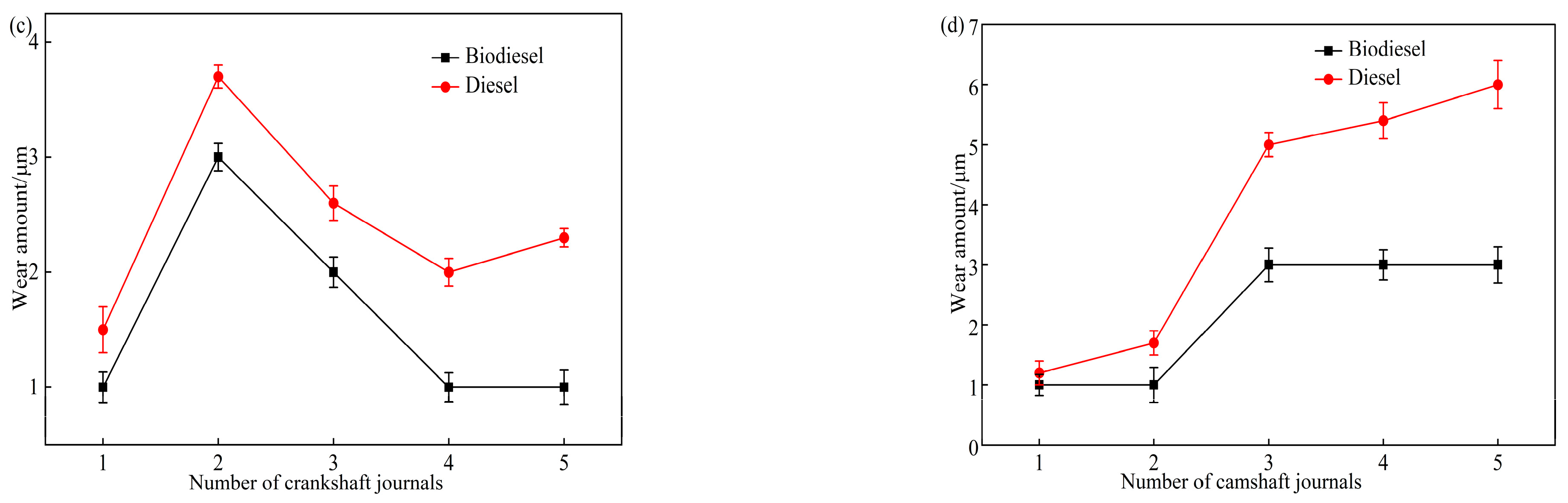 Lubricants 13 00434 g007b Lubricants 13 00434 g007b