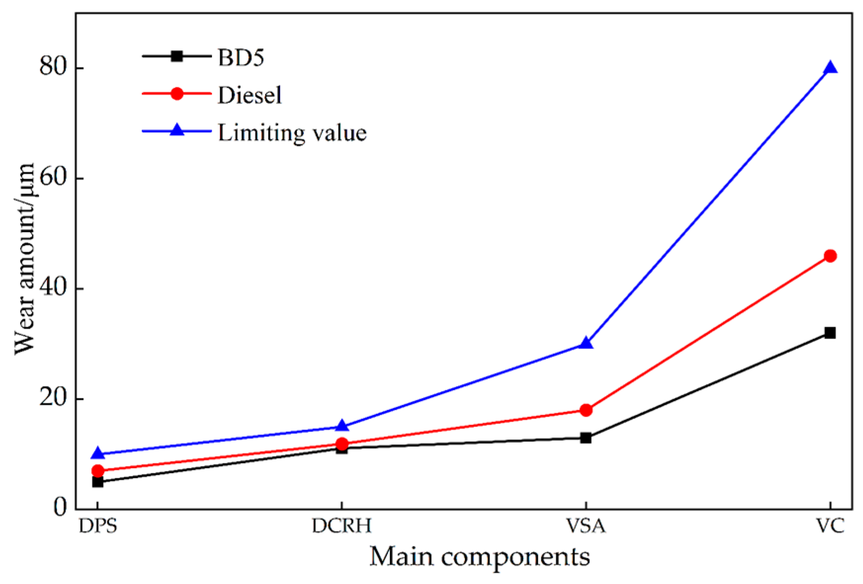 Lubricants 13 00434 g009 Lubricants 13 00434 g009