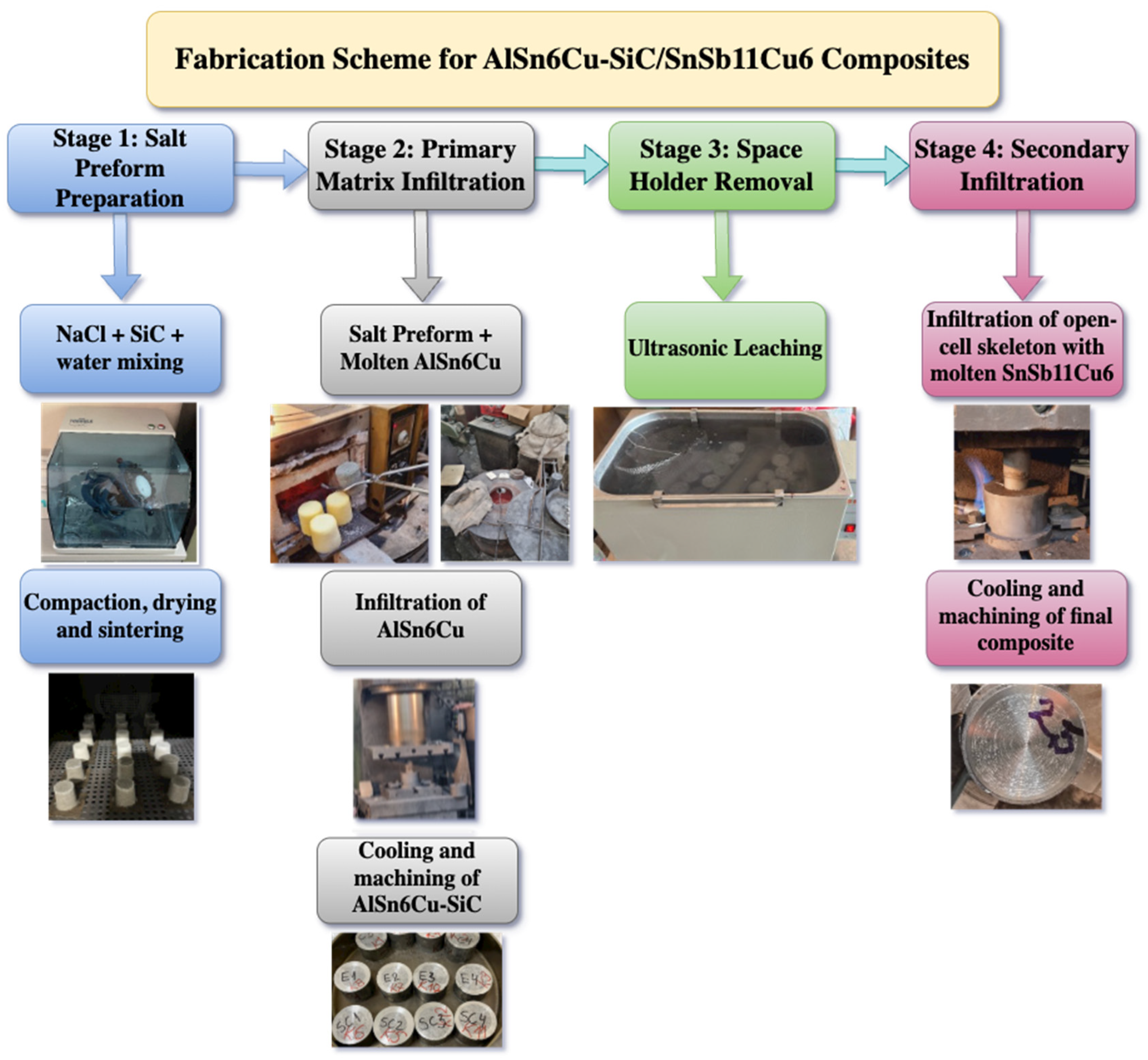 Lubricants 13 00435 g001 Lubricants 13 00435 g001