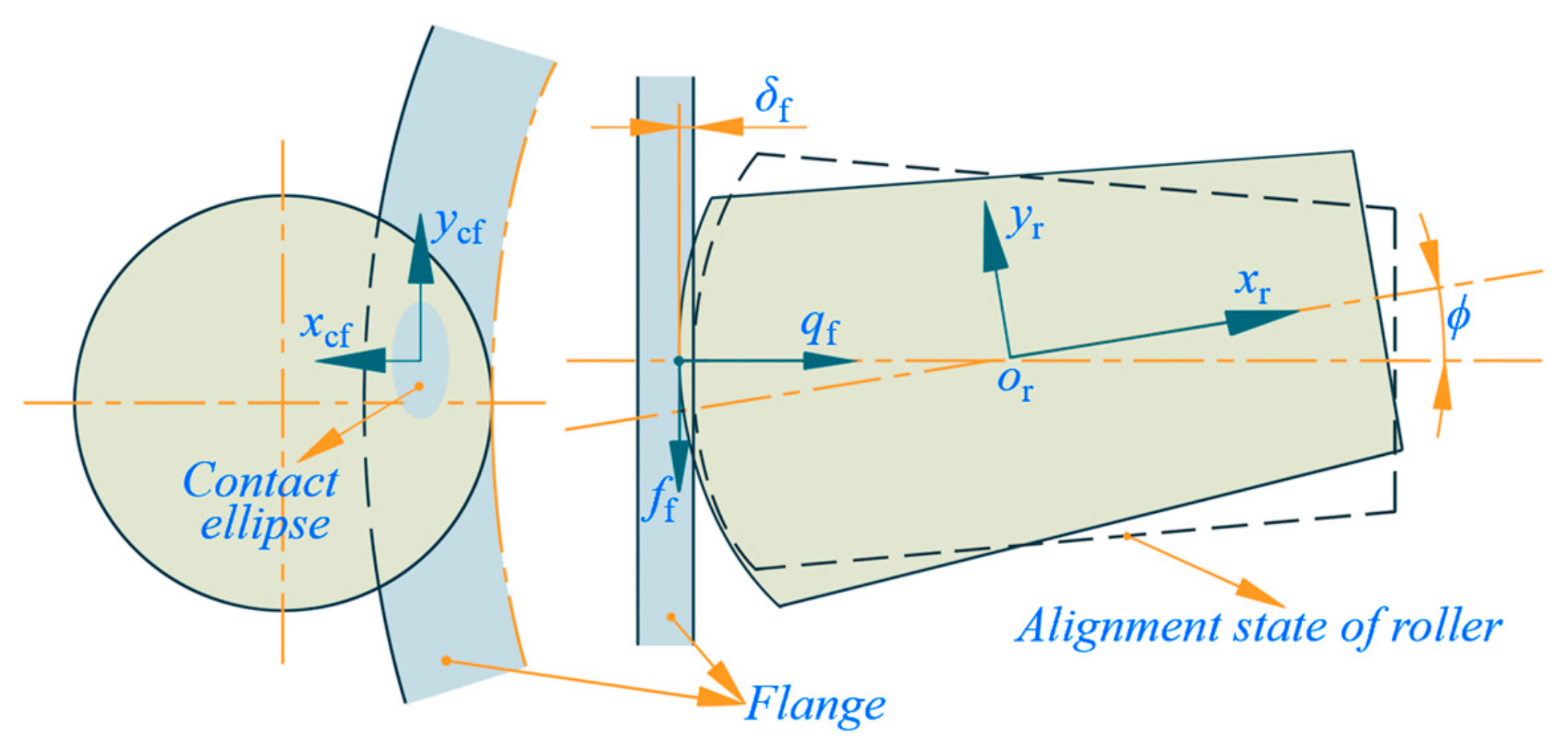 Lubricants 13 00438 g002 Lubricants 13 00438 g002