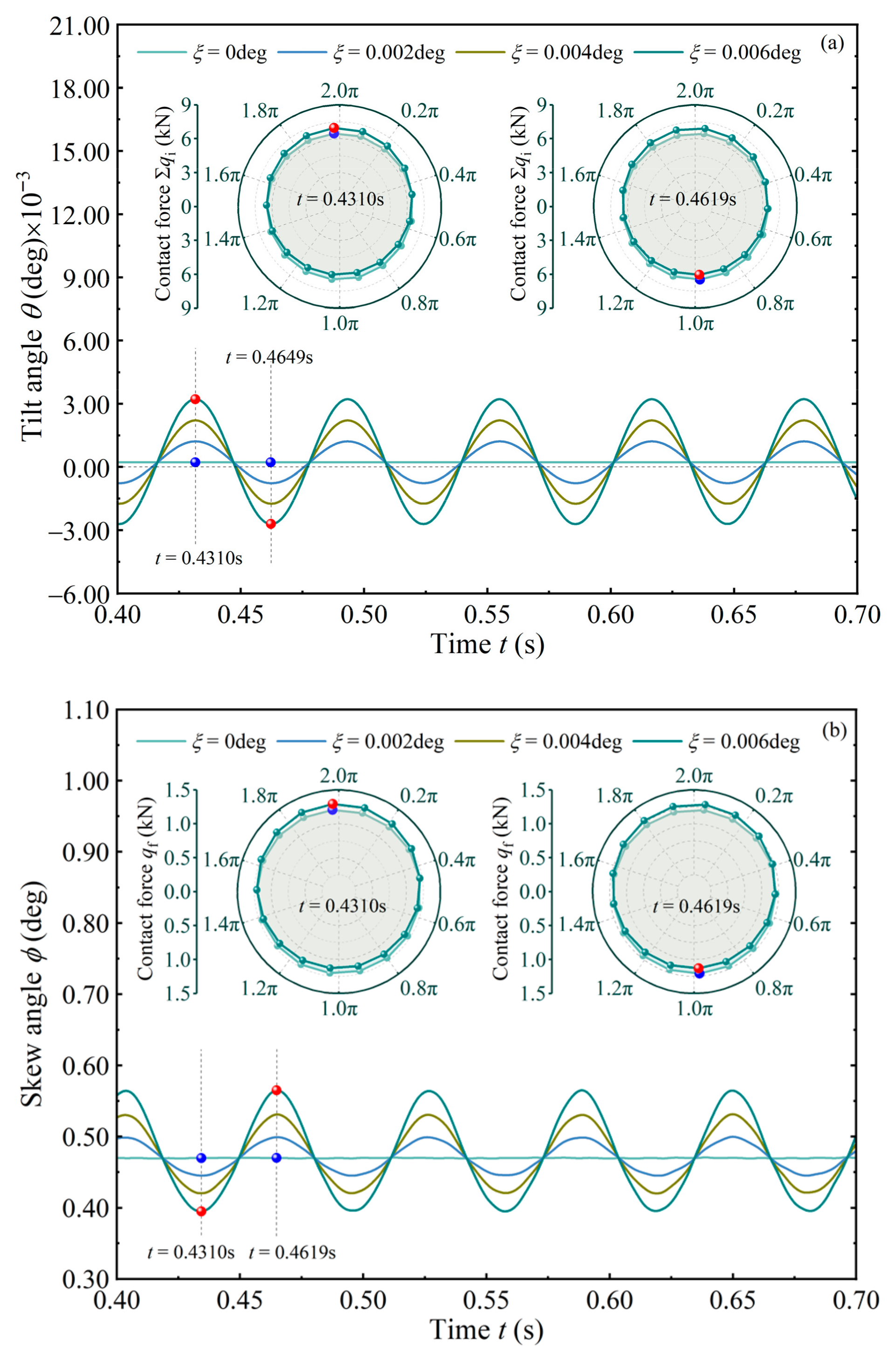 Lubricants 13 00438 g004 Lubricants 13 00438 g004