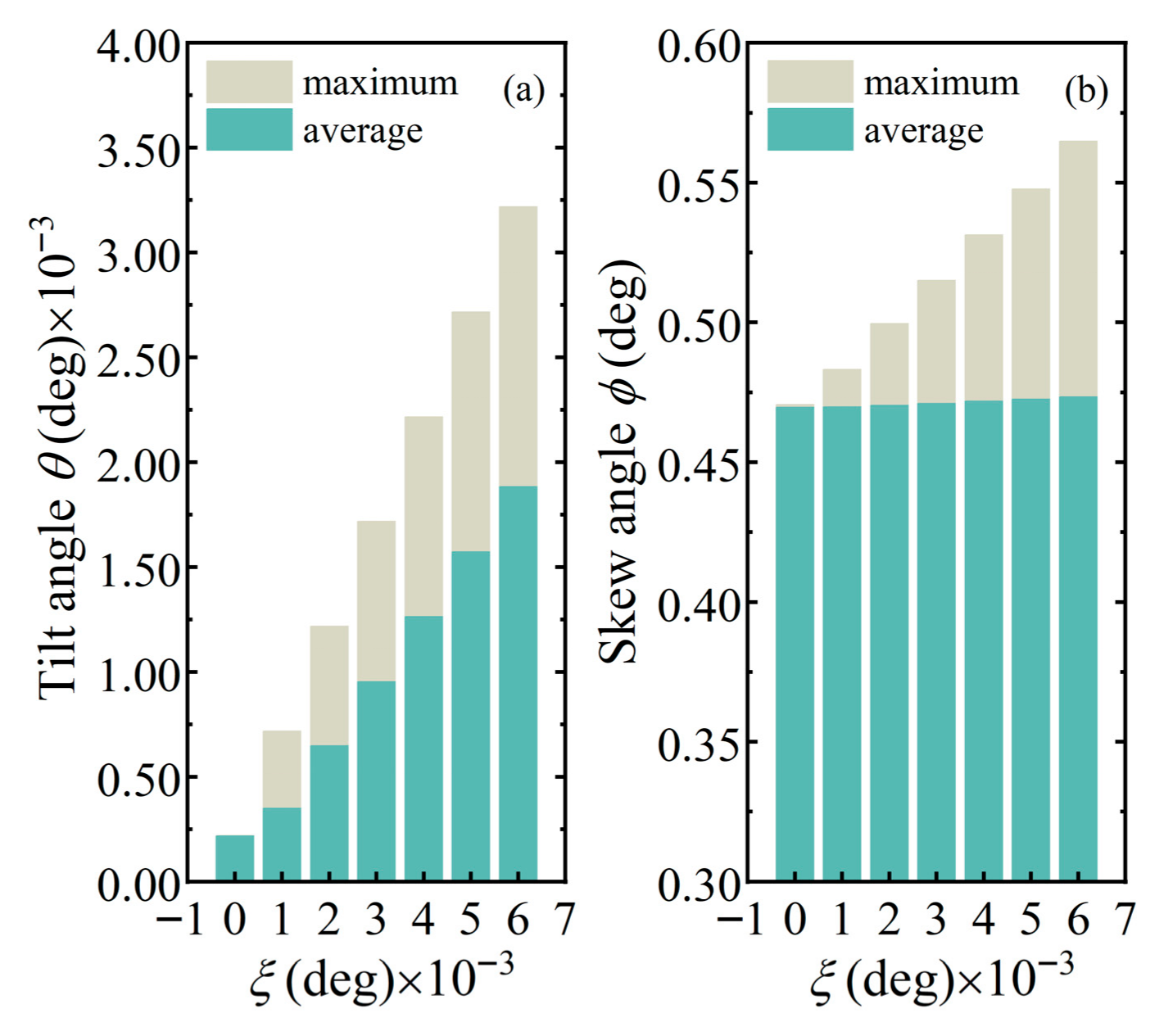 Lubricants 13 00438 g006 Lubricants 13 00438 g006