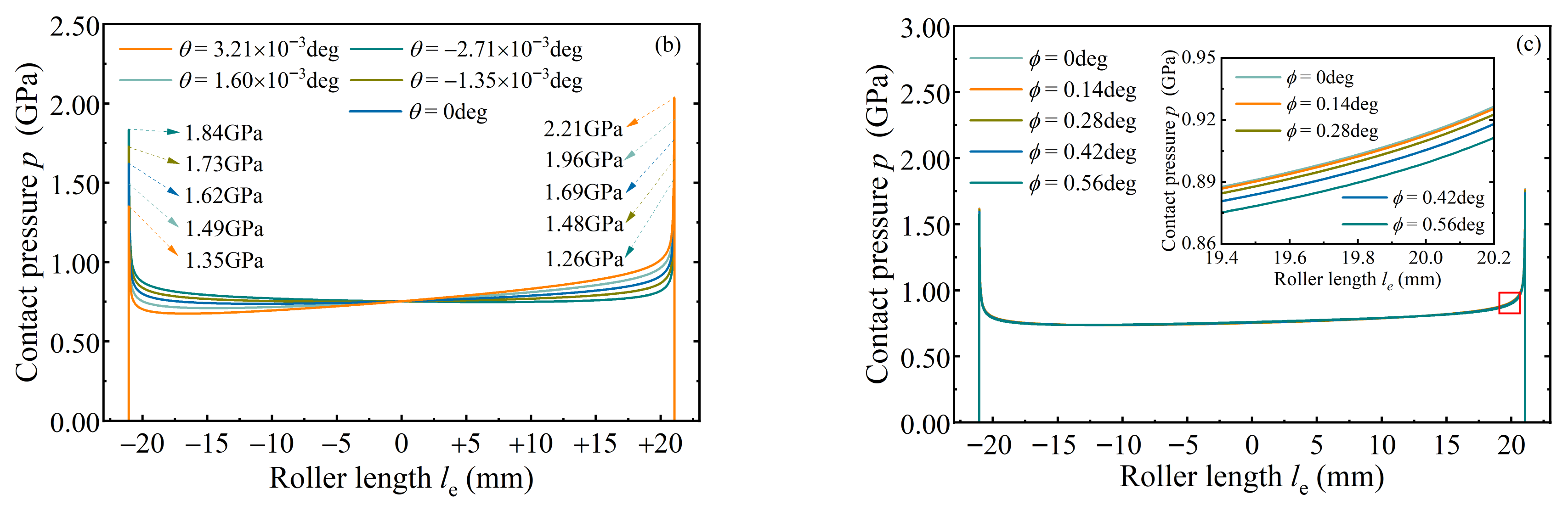 Lubricants 13 00438 g007b Lubricants 13 00438 g007b