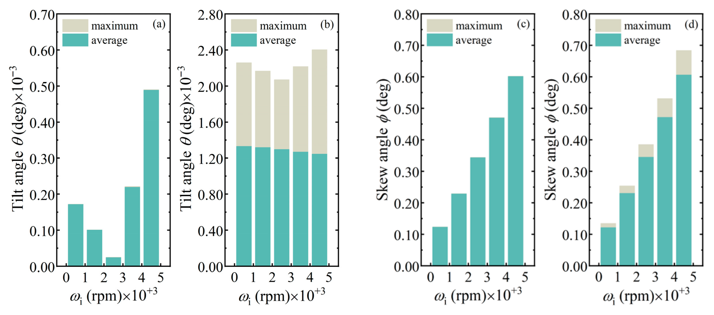 Lubricants 13 00438 g010 Lubricants 13 00438 g010