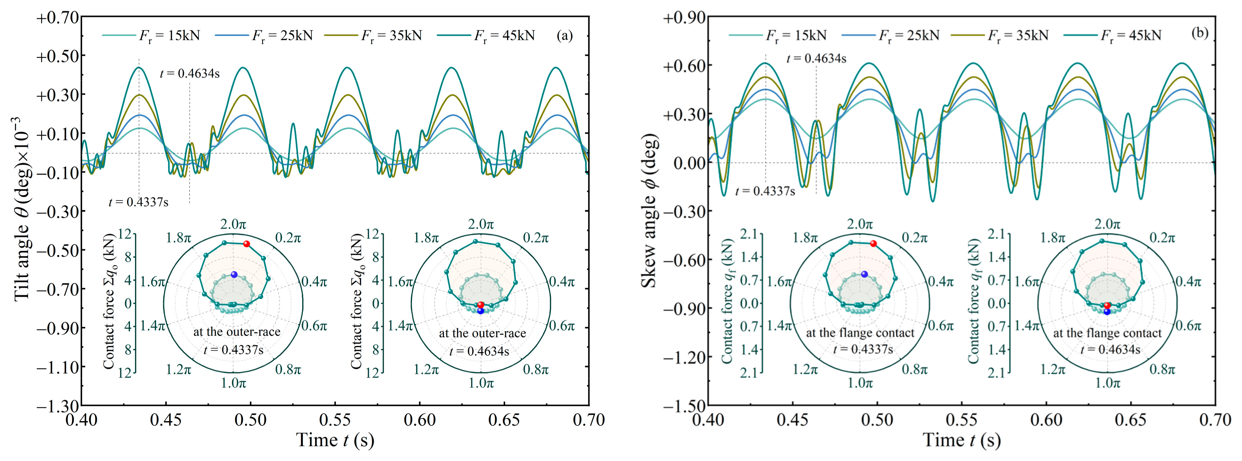 Lubricants 13 00438 g013a Lubricants 13 00438 g013a