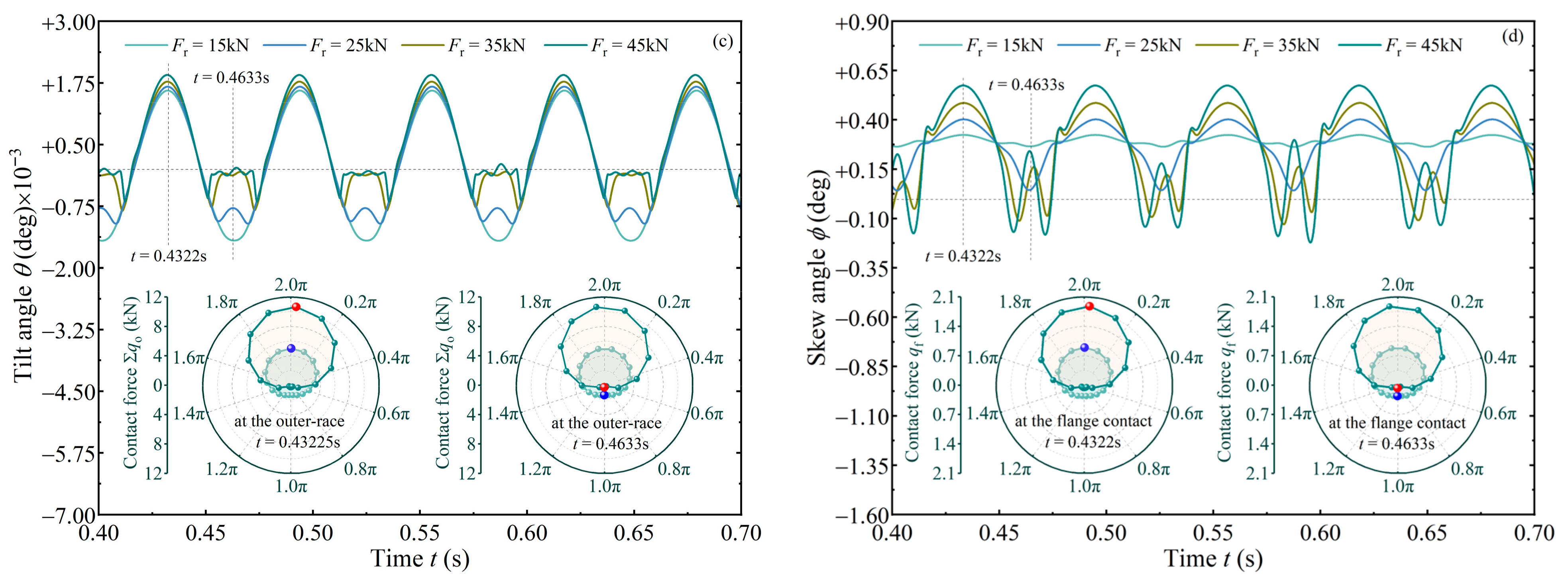 Lubricants 13 00438 g013b Lubricants 13 00438 g013b