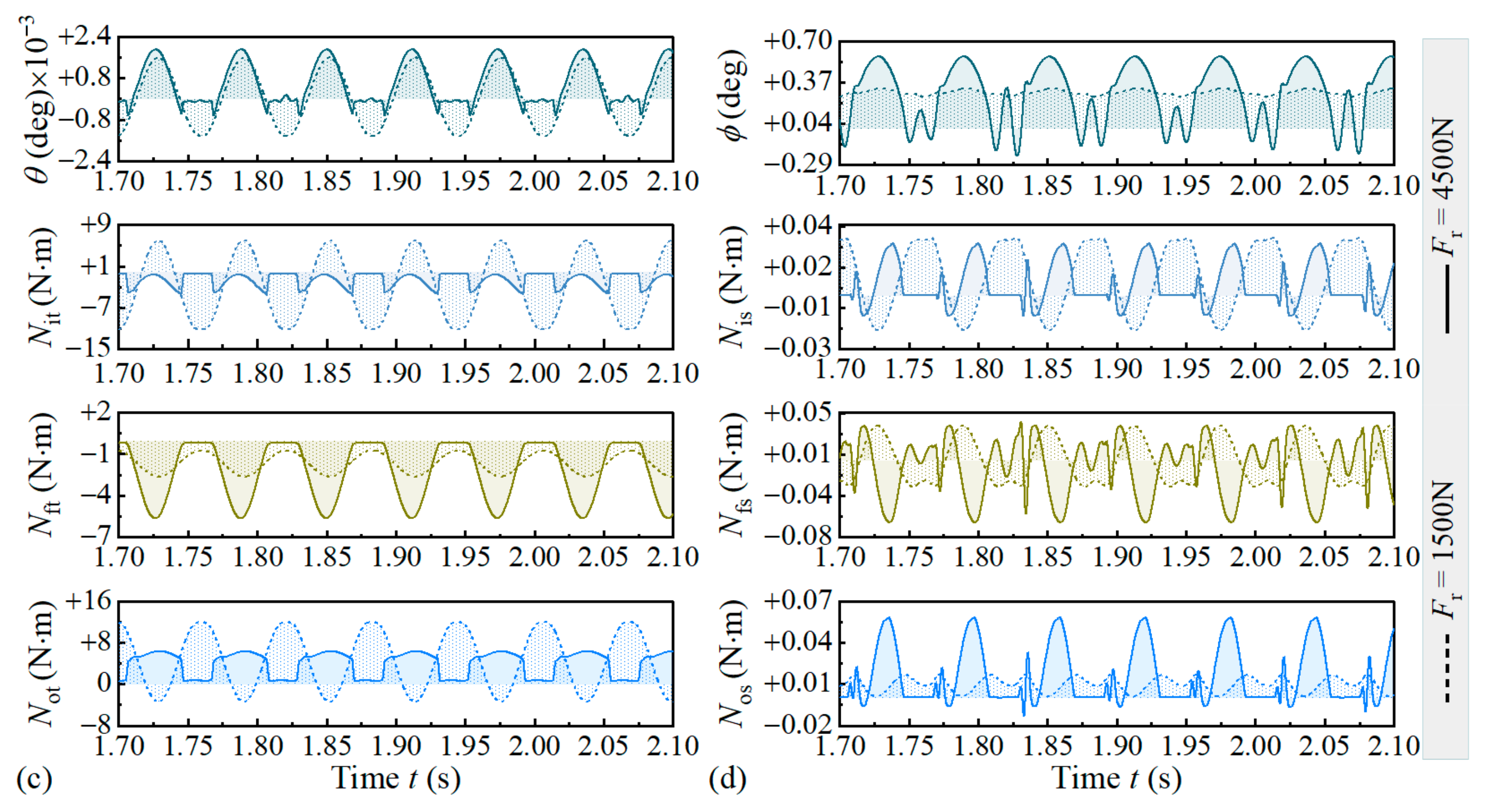 Lubricants 13 00438 g014b Lubricants 13 00438 g014b