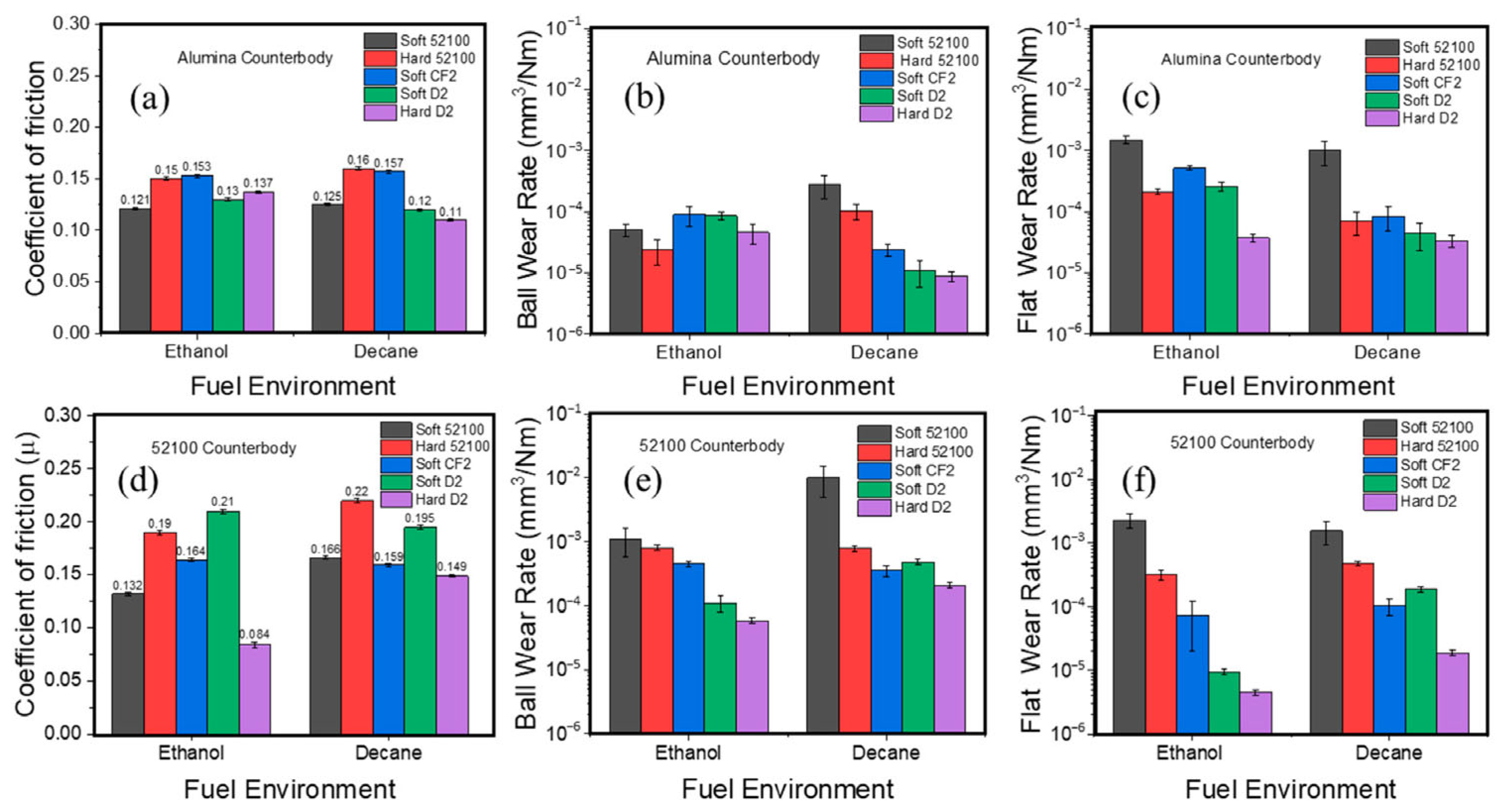Lubricants 13 00442 g003 Lubricants 13 00442 g003