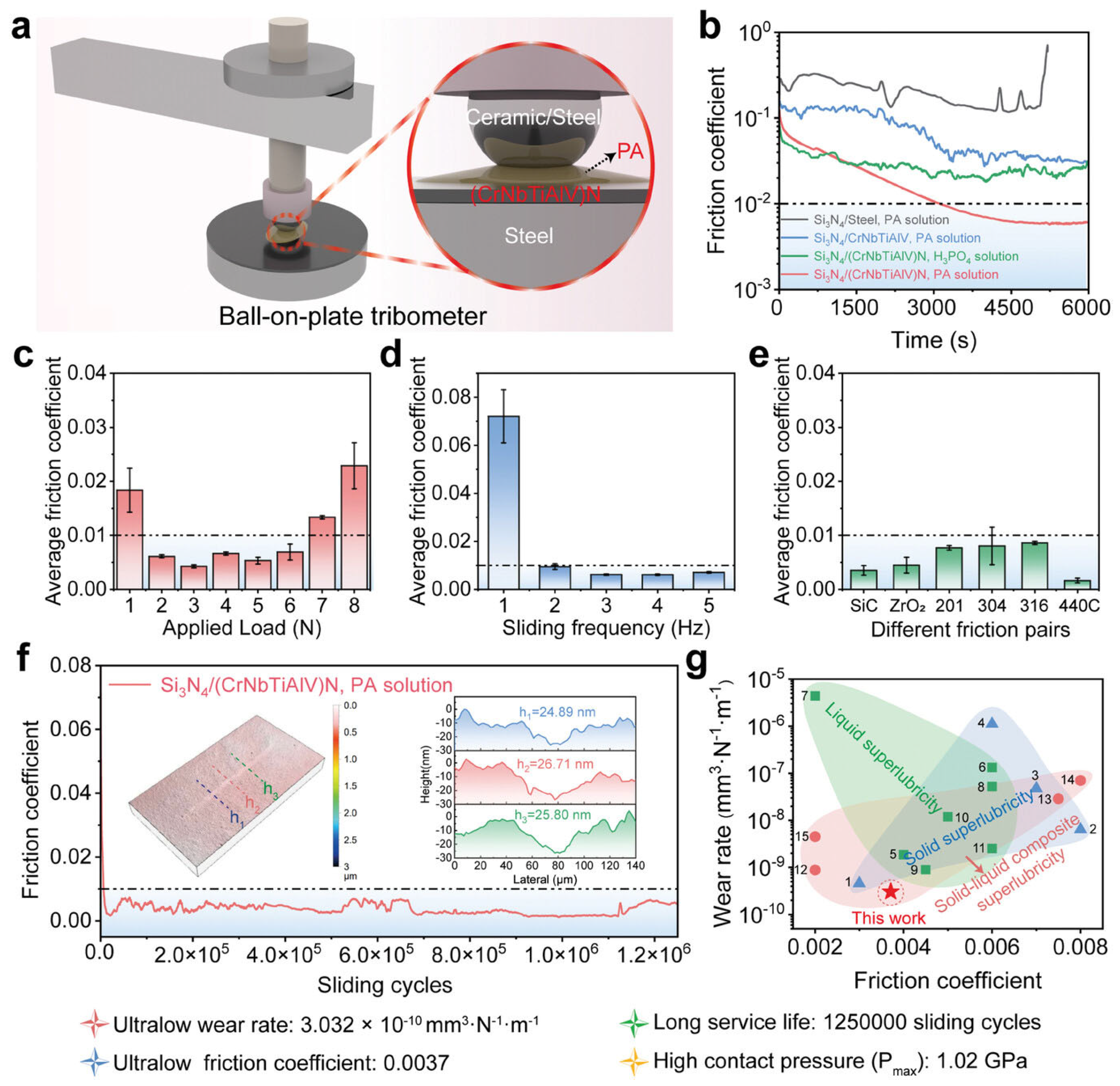Lubricants 13 00442 g006 Lubricants 13 00442 g006
