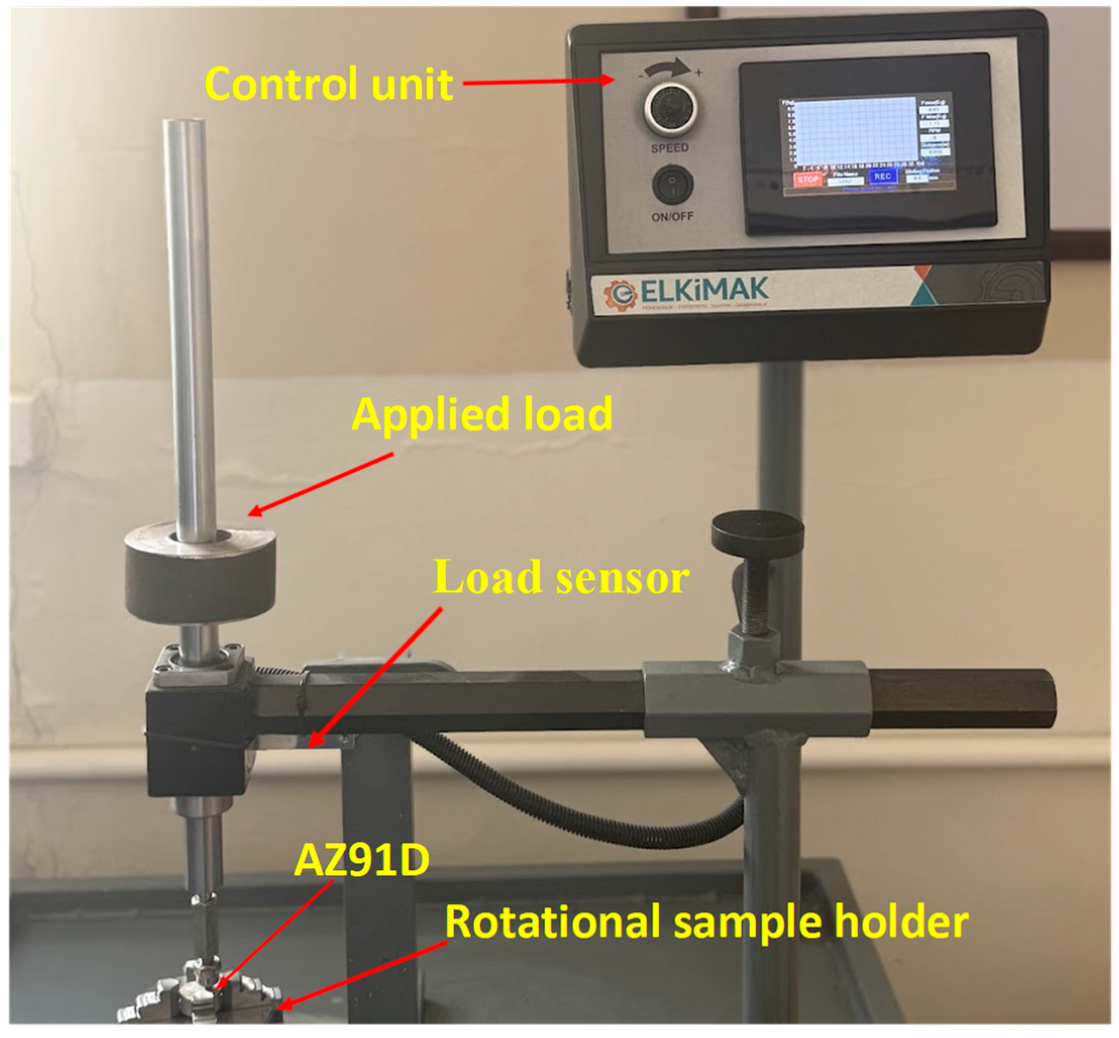 Lubricants 13 00443 g001 Lubricants 13 00443 g001