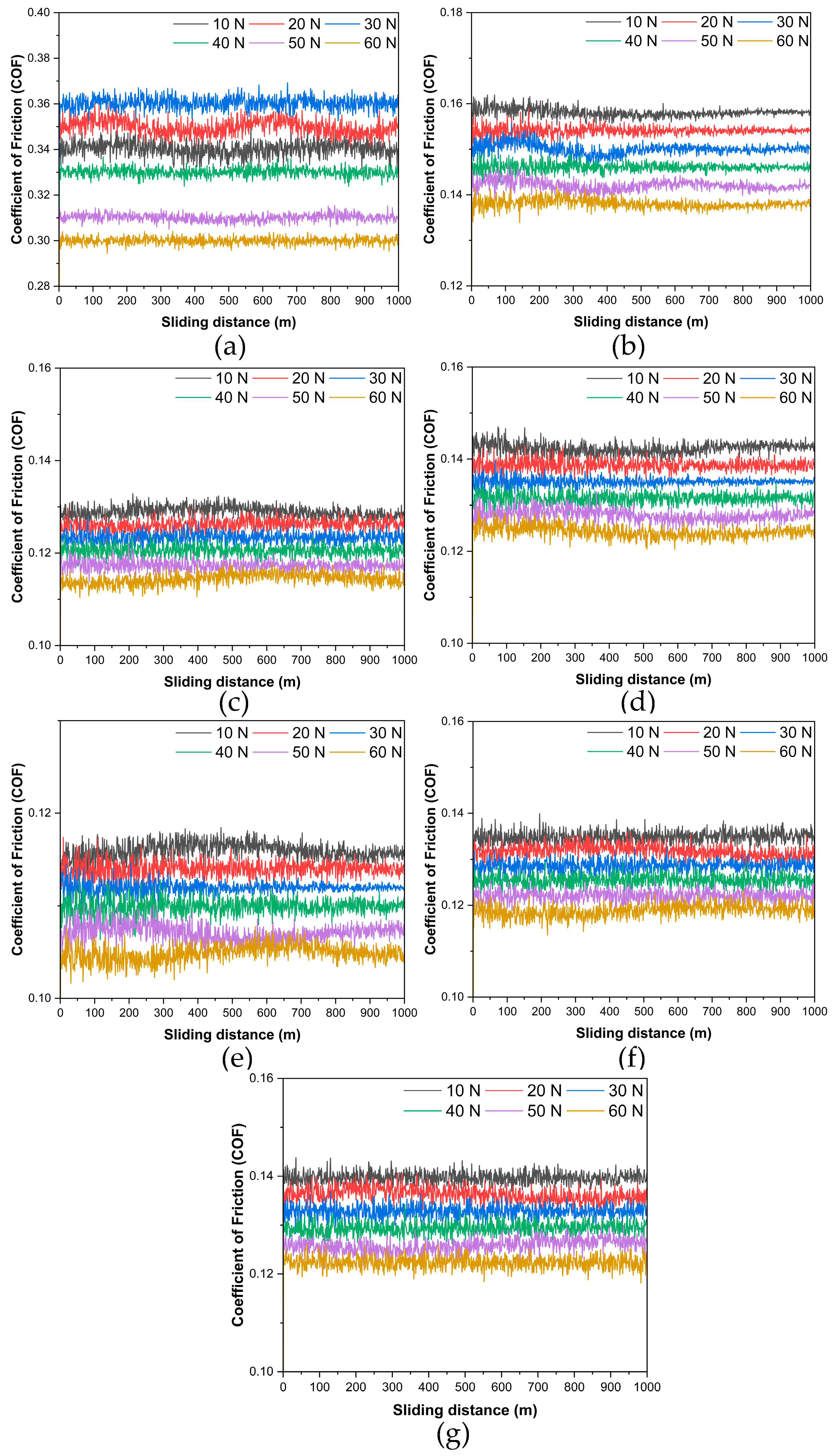 Lubricants 13 00443 g003 Lubricants 13 00443 g003