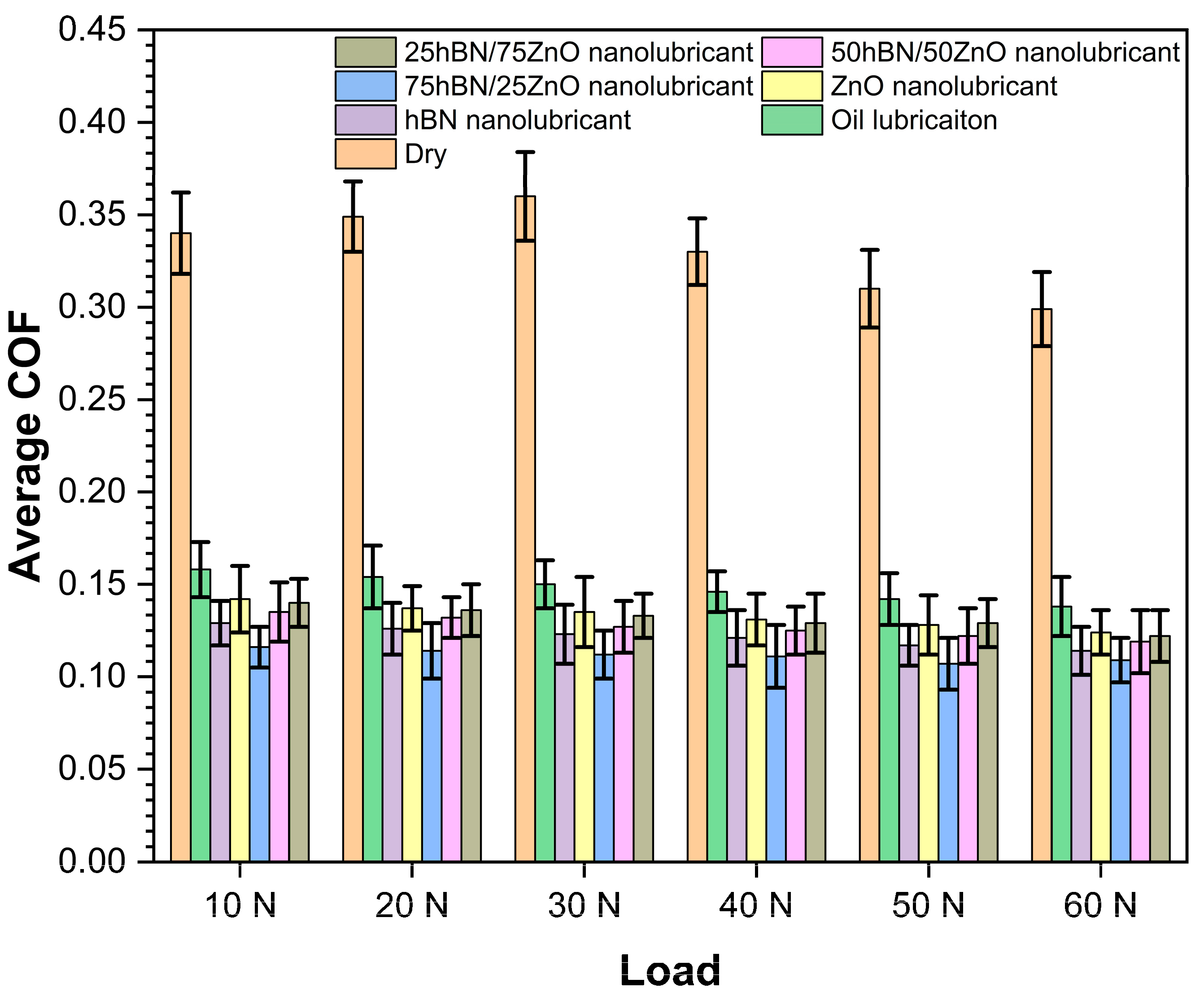 Lubricants 13 00443 g004 Lubricants 13 00443 g004