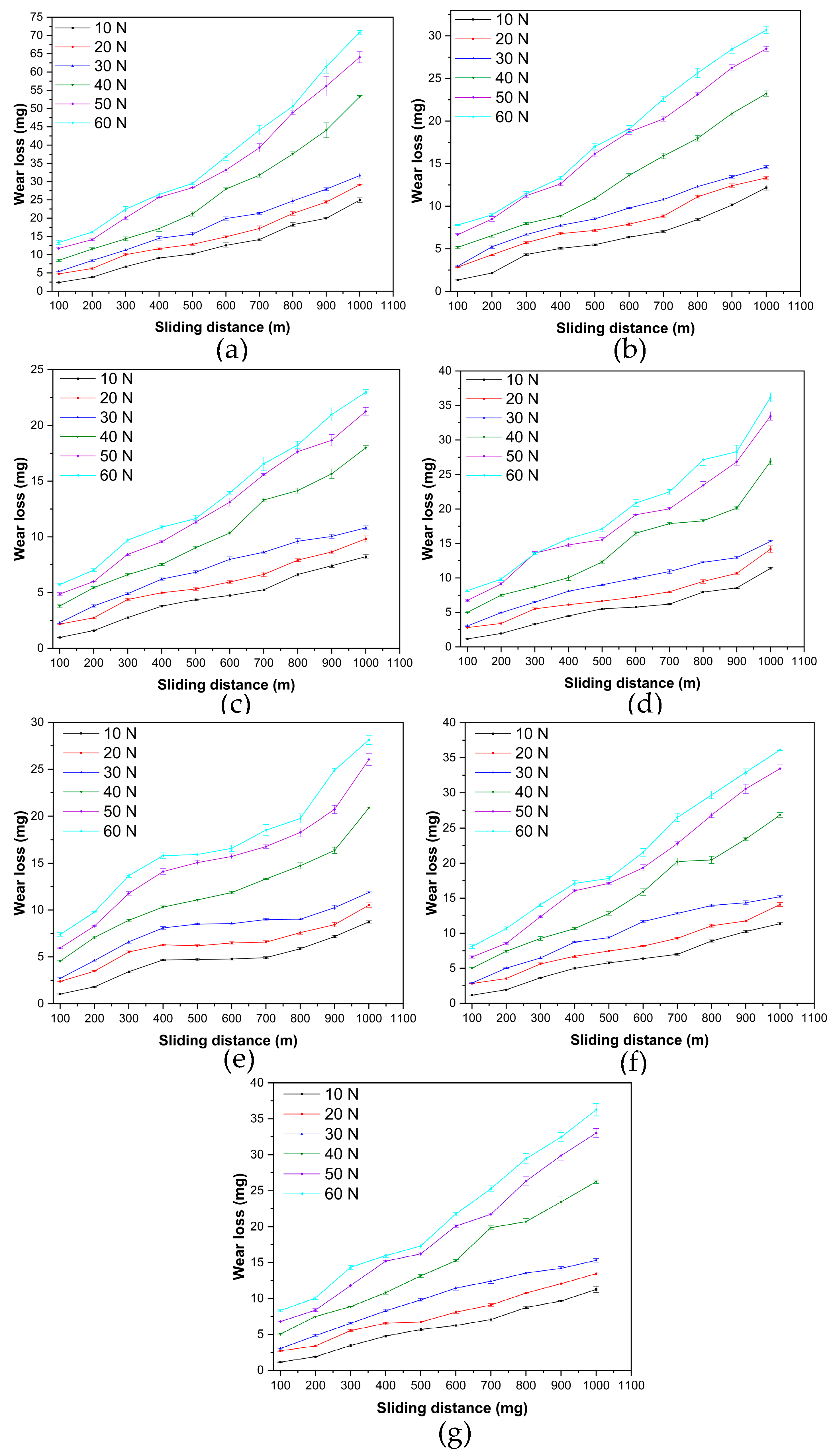 Lubricants 13 00443 g005 Lubricants 13 00443 g005
