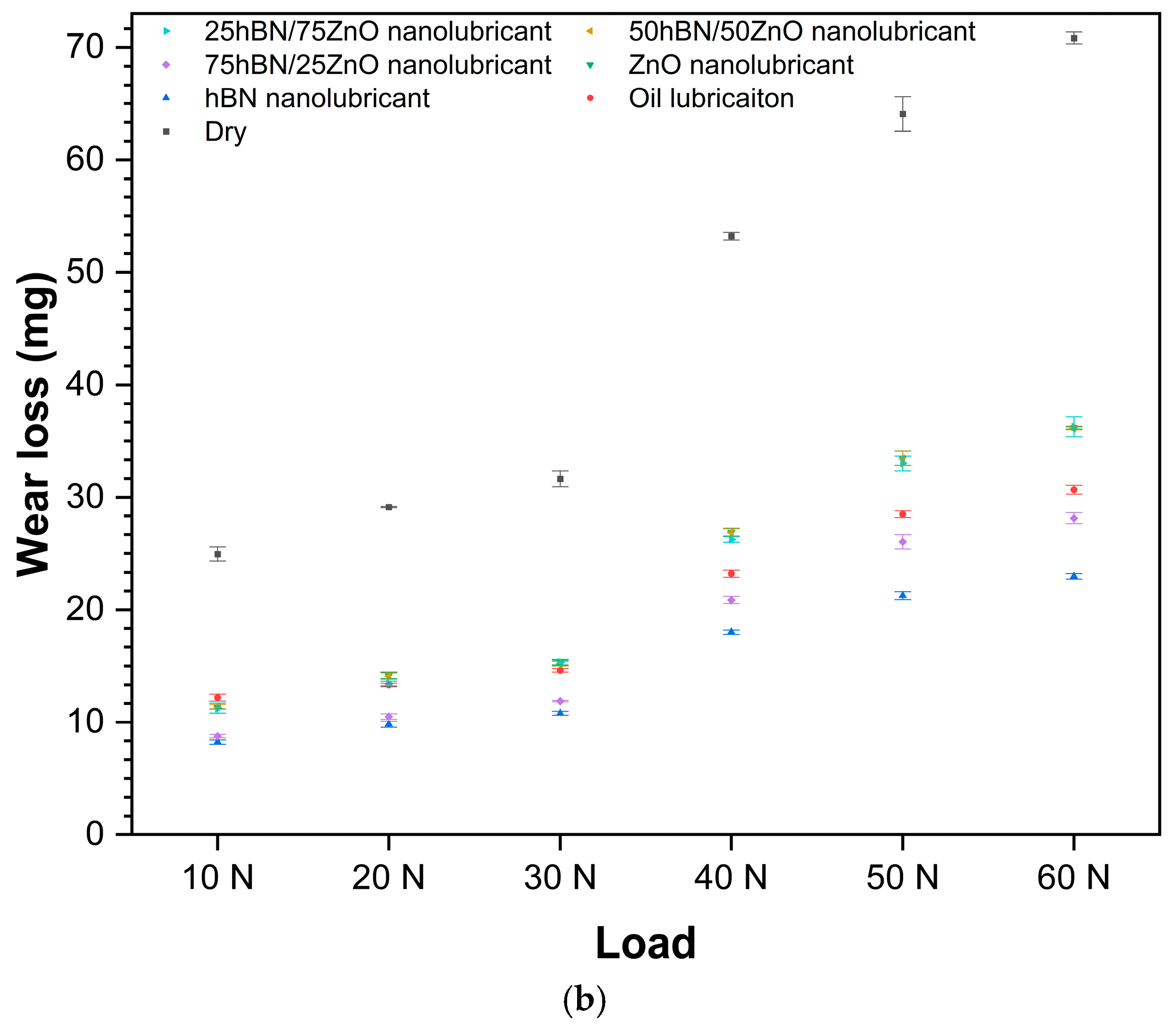 Lubricants 13 00443 g006b Lubricants 13 00443 g006b