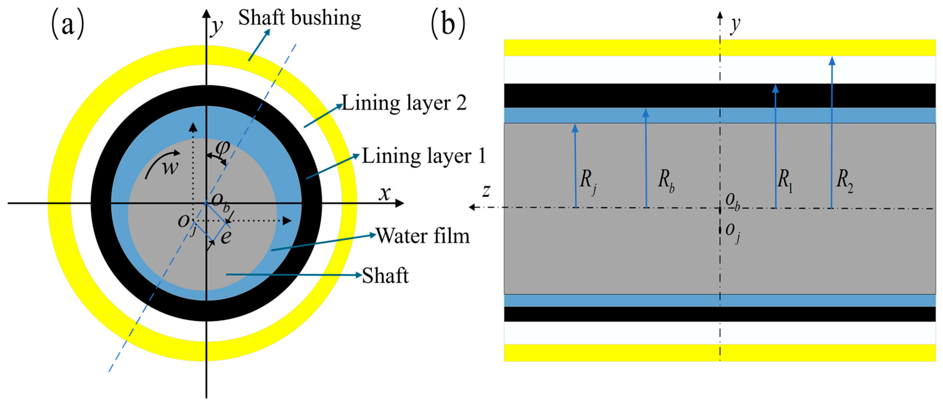 Lubricants 13 00445 g001 Lubricants 13 00445 g001